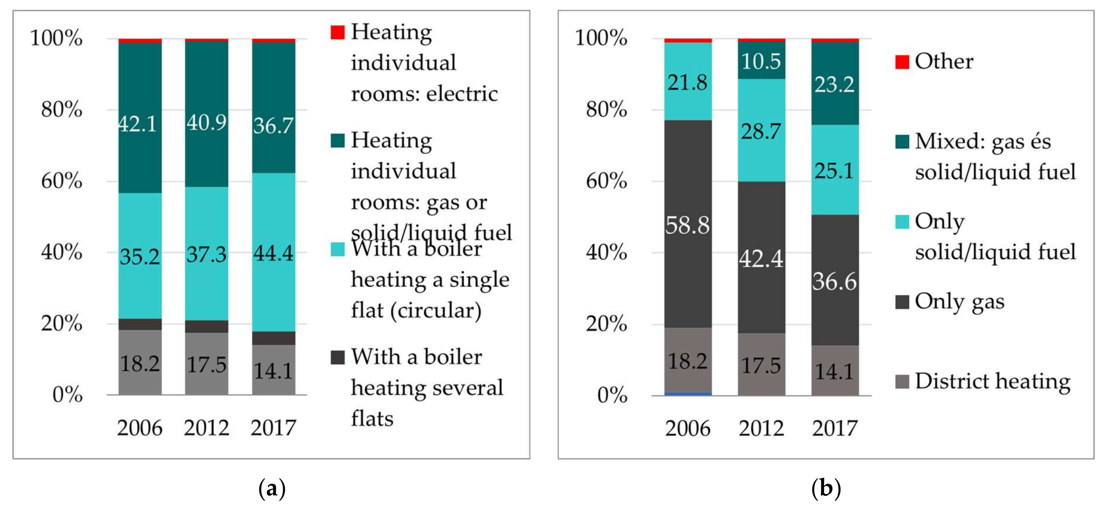 Energies 14 06718 g003