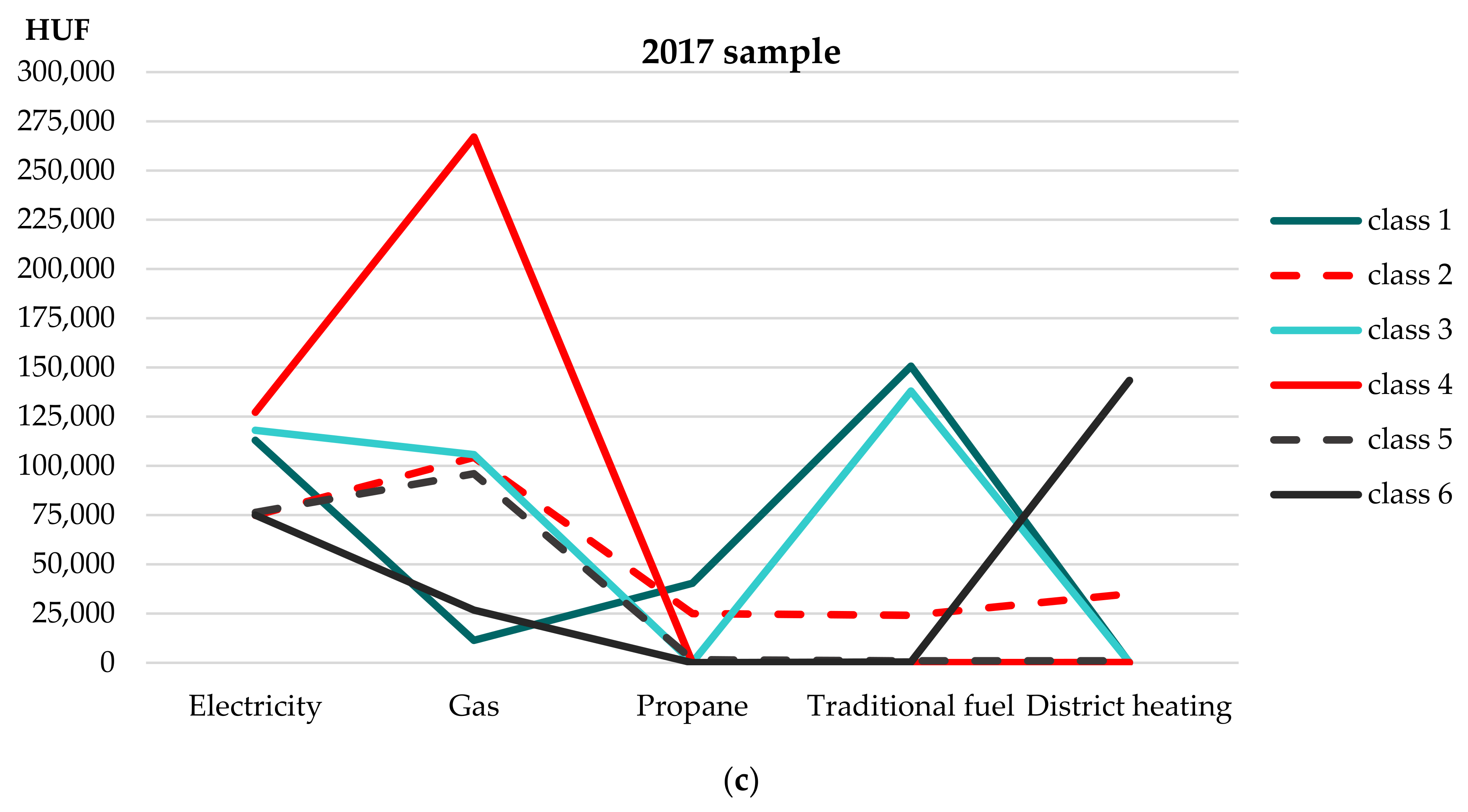 Energies 14 06718 g008b