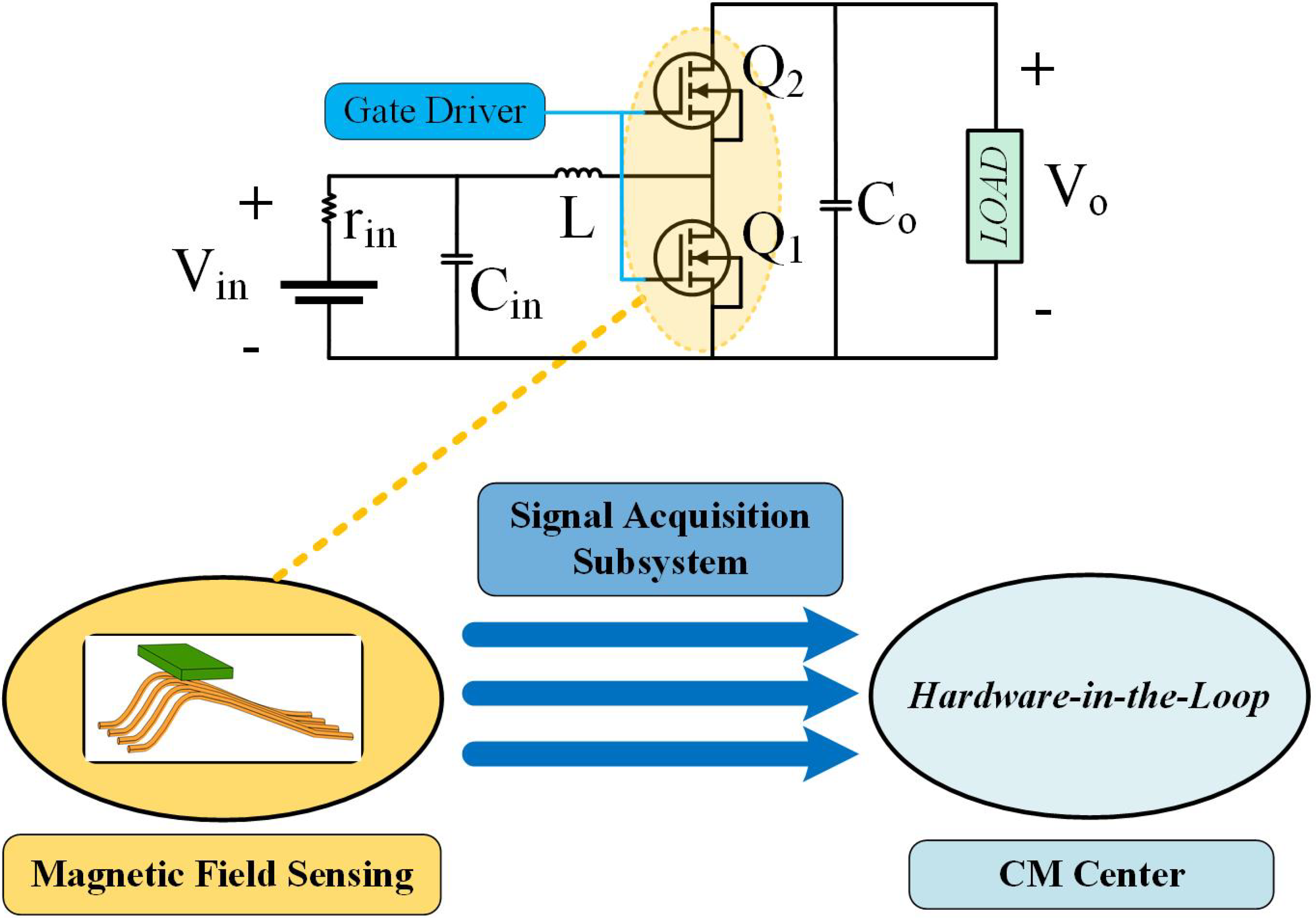 Energies 14 06720 g001 550