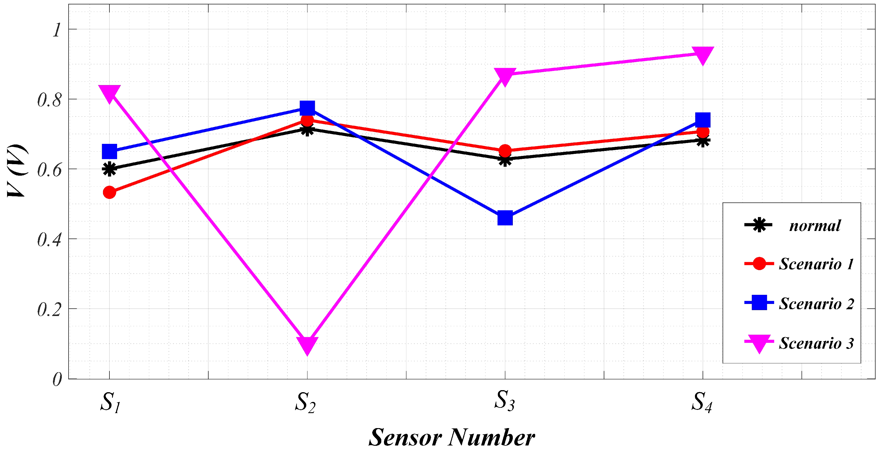 Energies 14 06720 g017 550