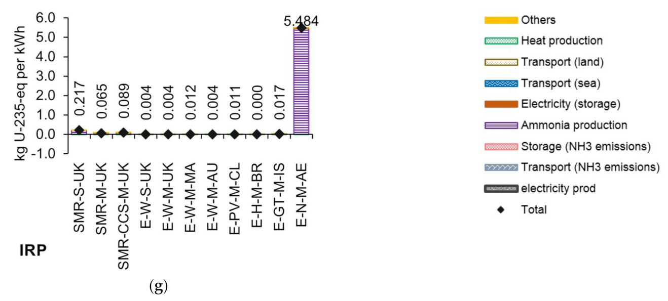 Energies 14 06721 g006b