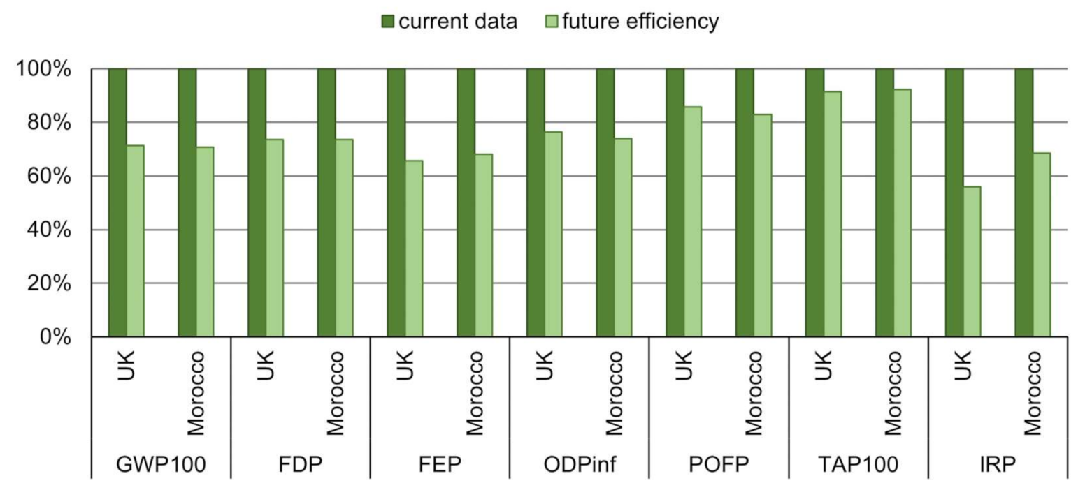 Energies 14 06721 g008