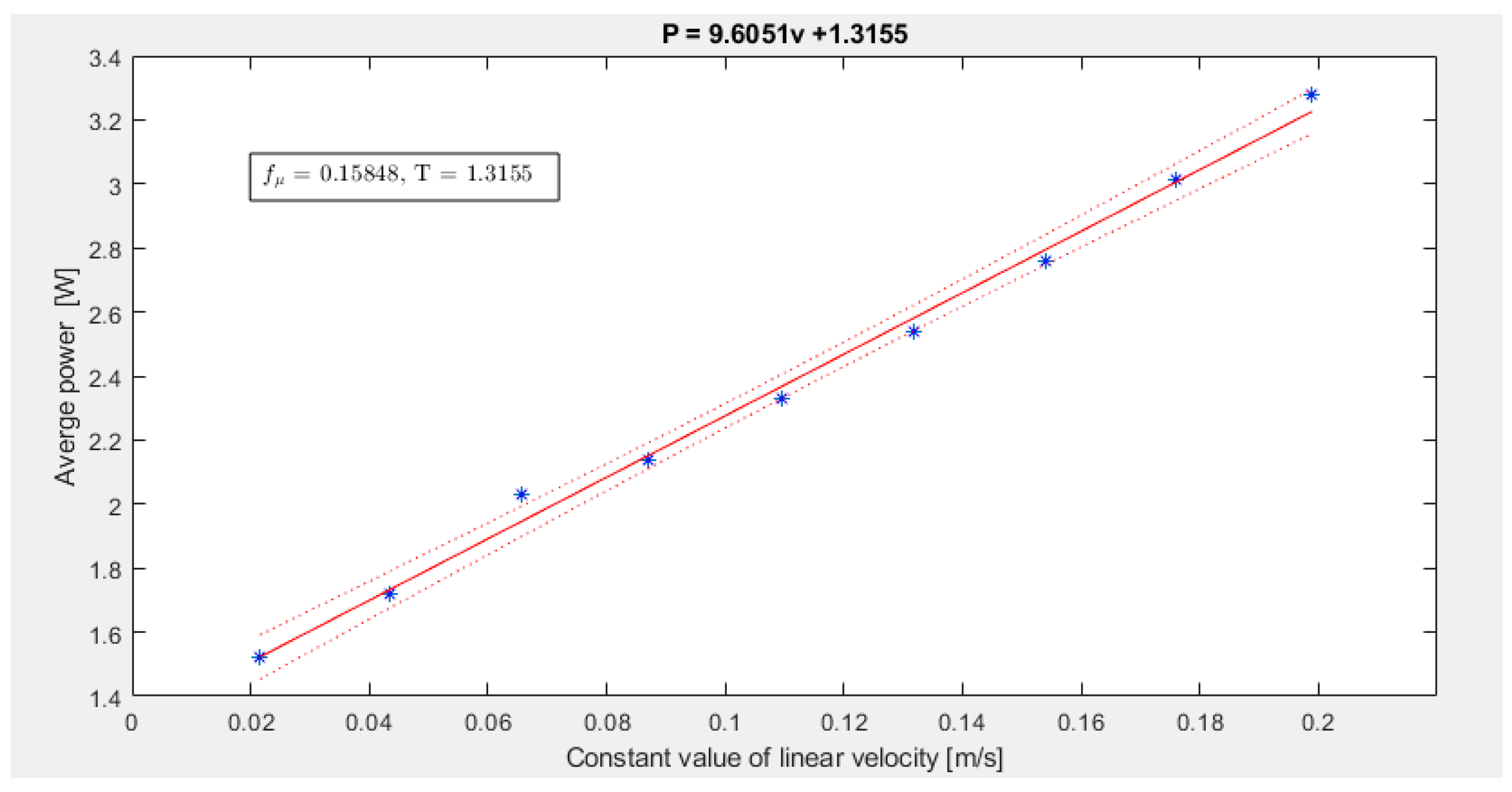 Energies 14 06722 g007 550
