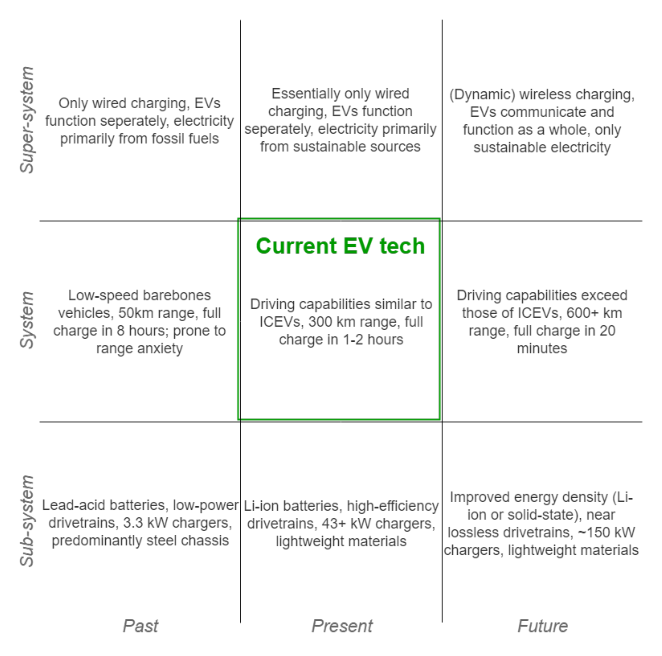 Energies Free Full Text In Company Smart Charging Development Of A Simulation Model To Facilitate A Smart Ev Charging System Html