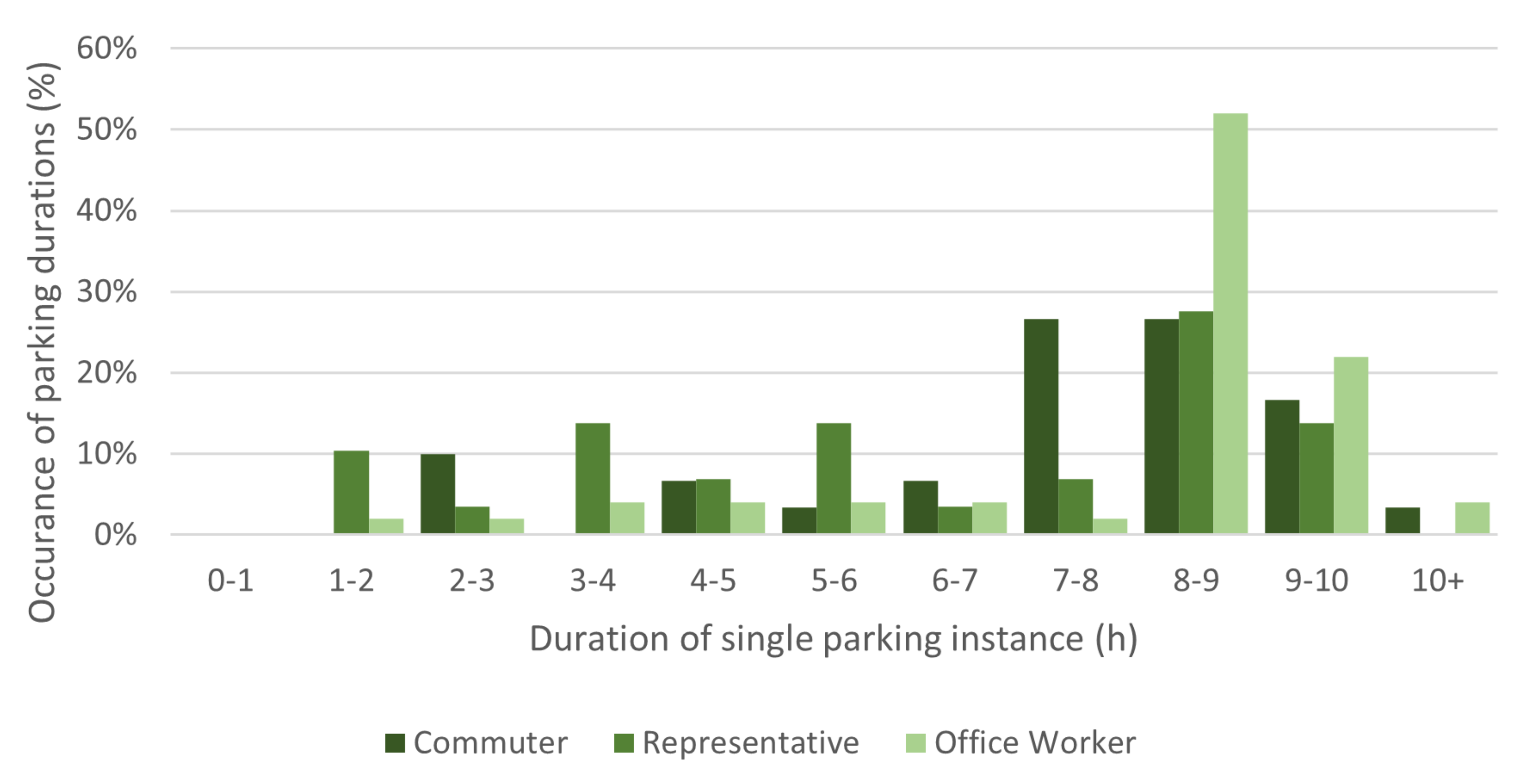 Energies 14 06723 g004