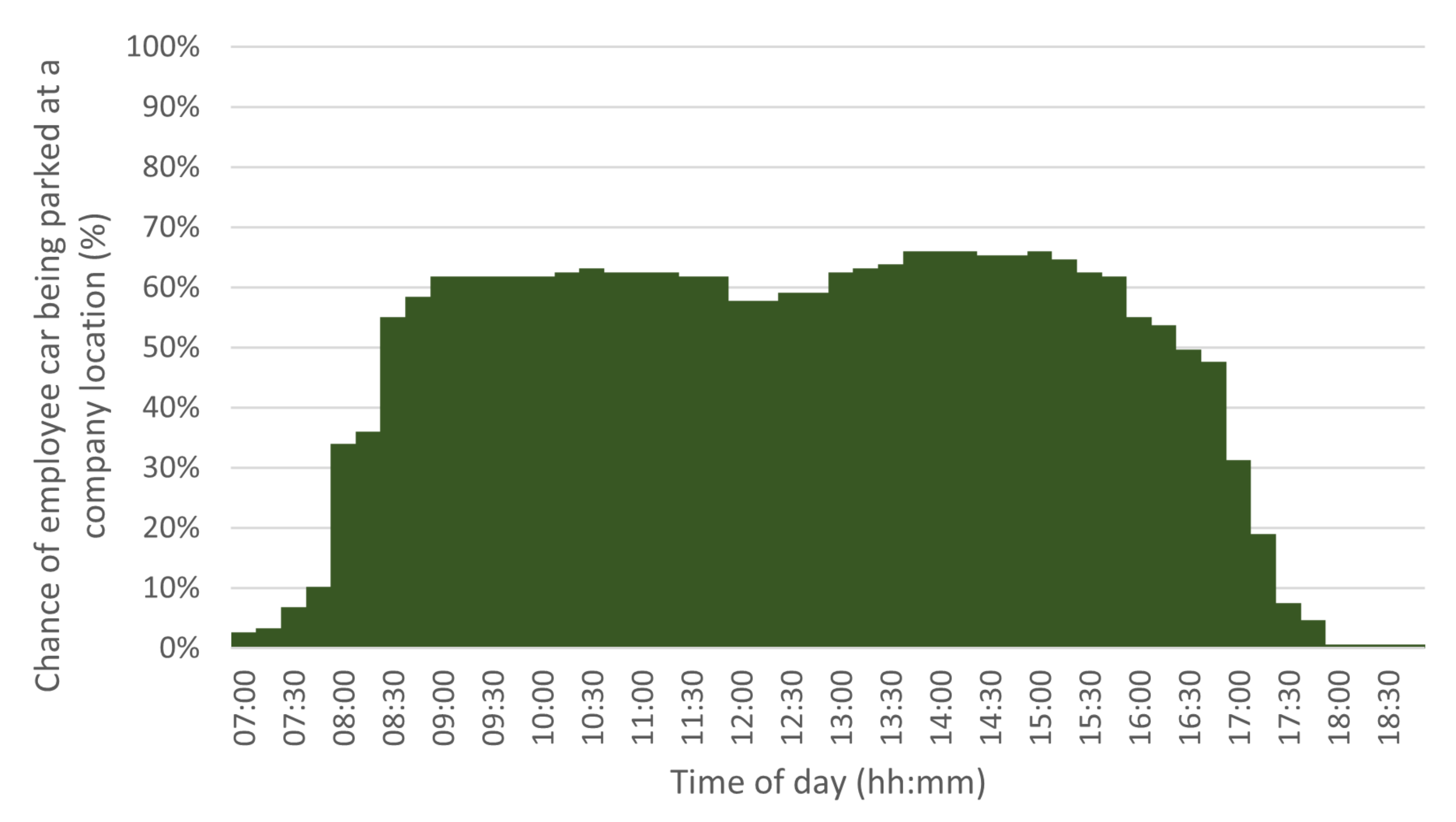 Energies 14 06723 g005