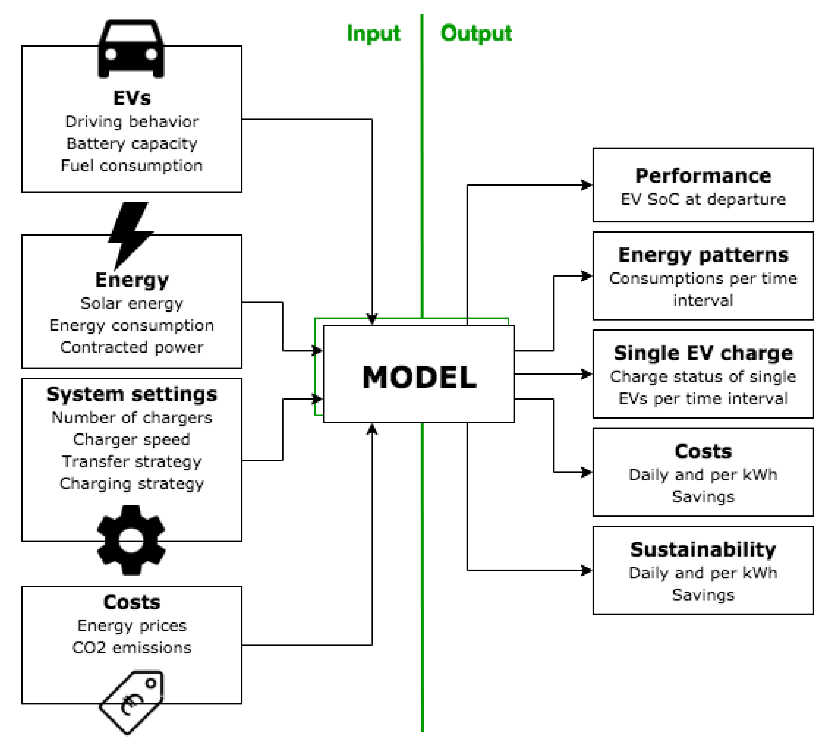Energies 14 06723 g007