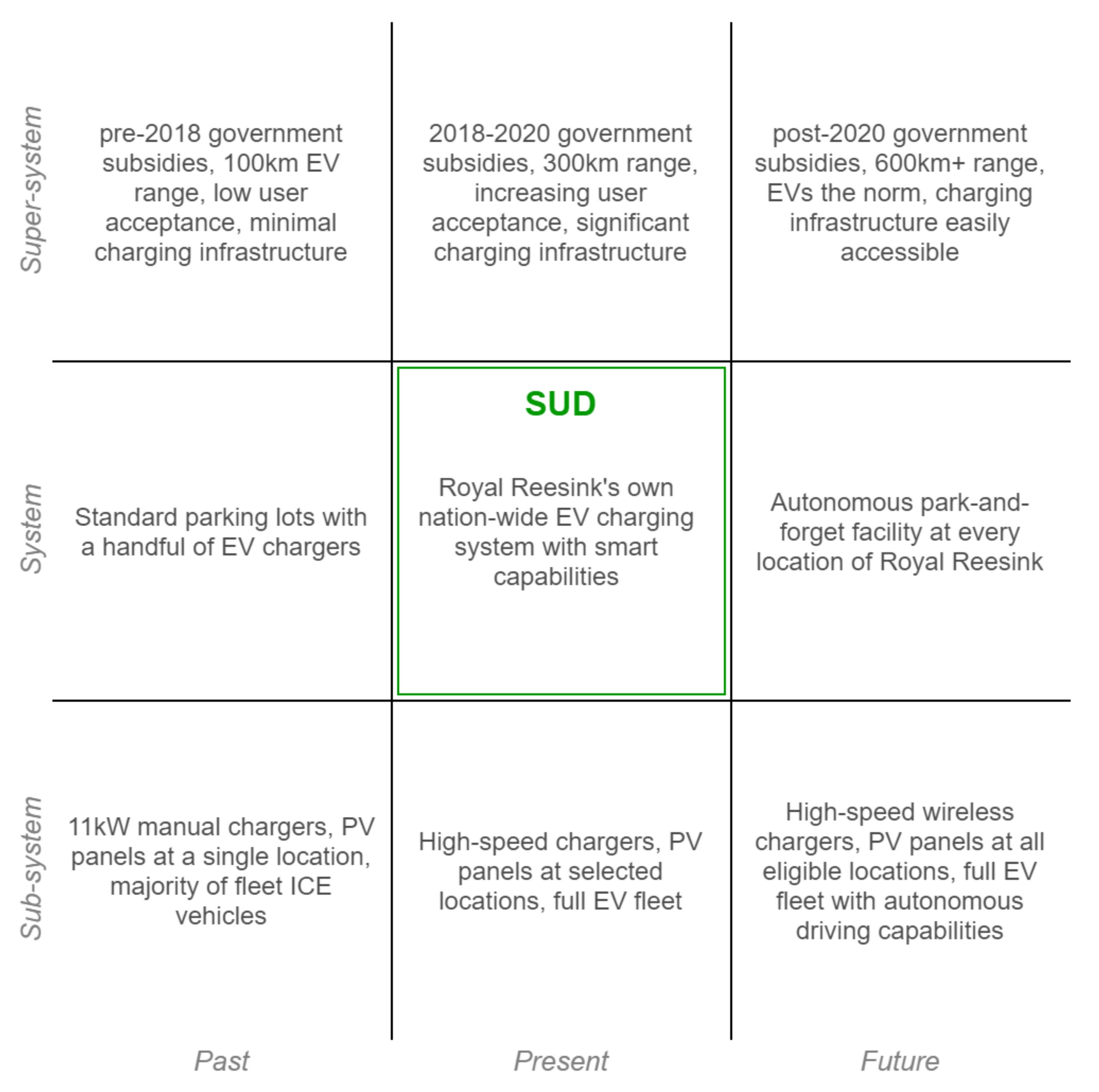 Energies 14 06723 g011