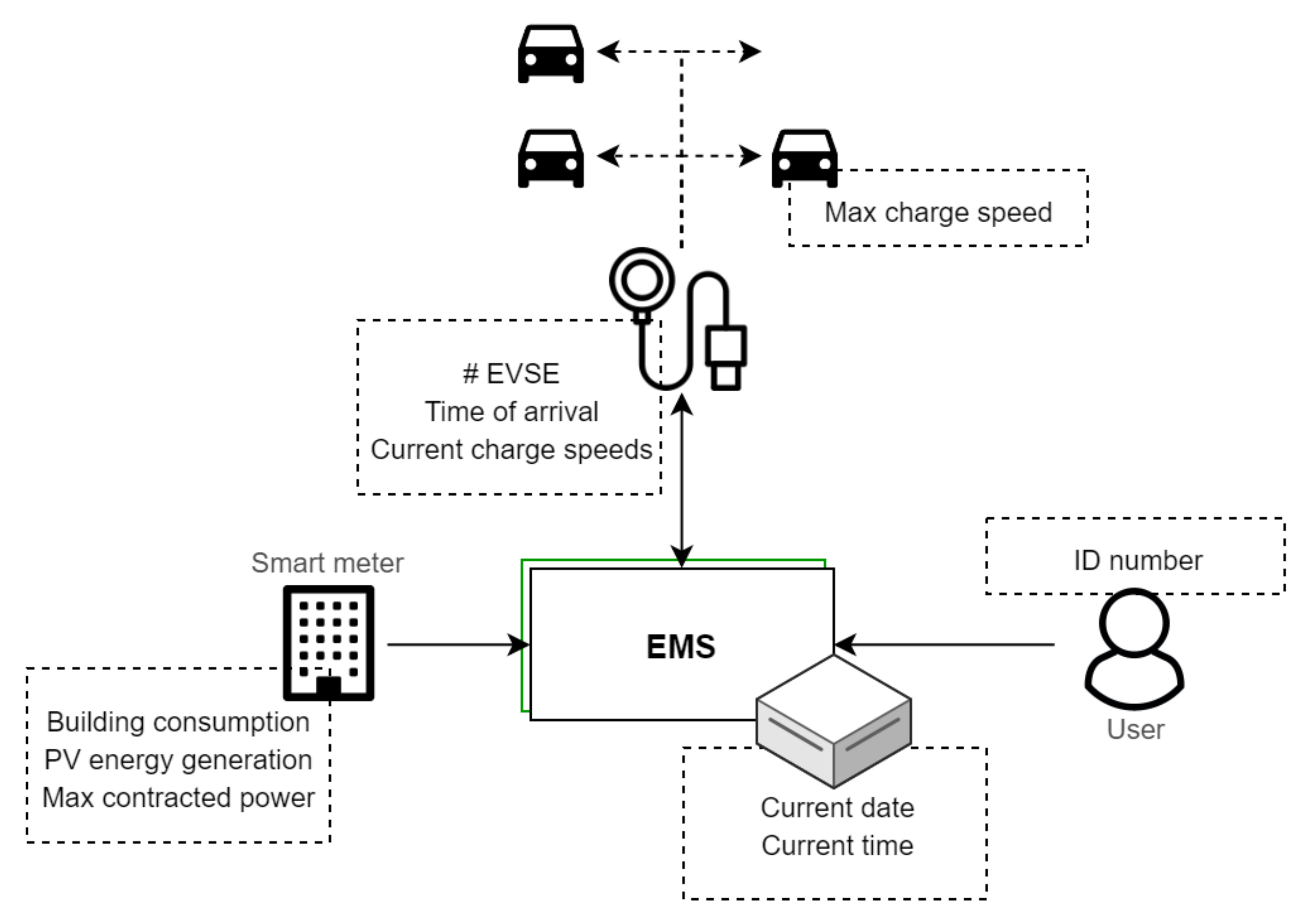 Energies 14 06723 g012