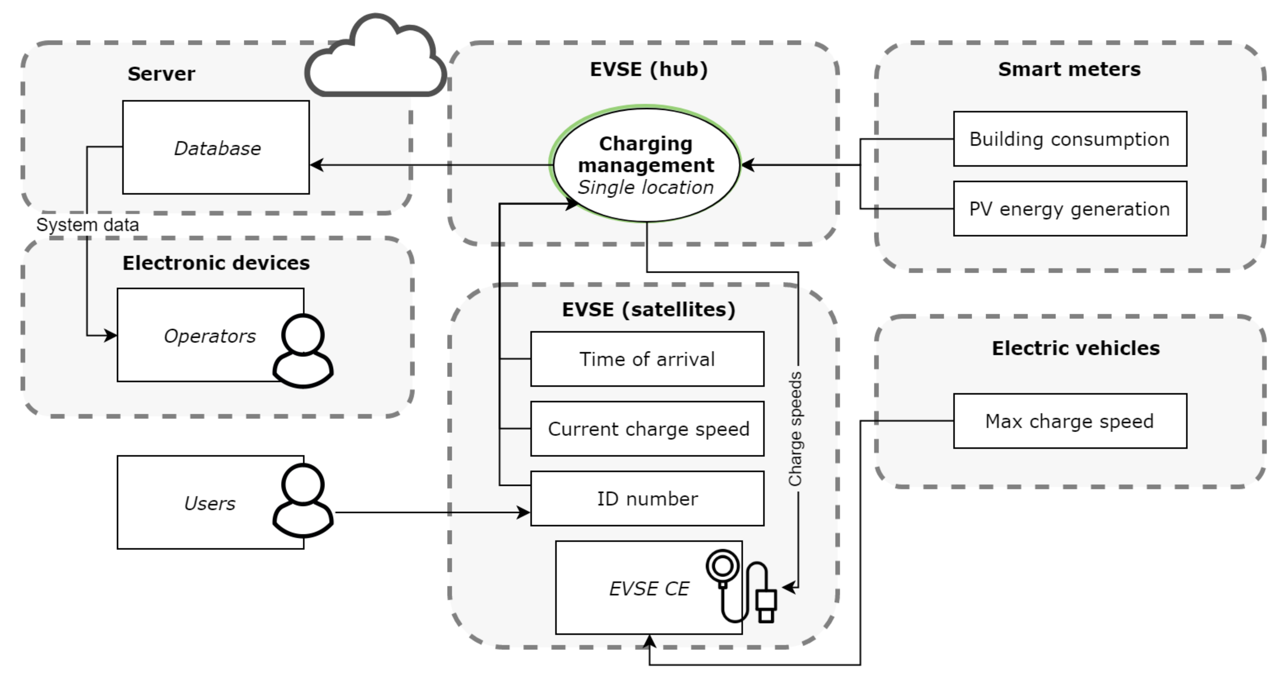 Energies 14 06723 g013