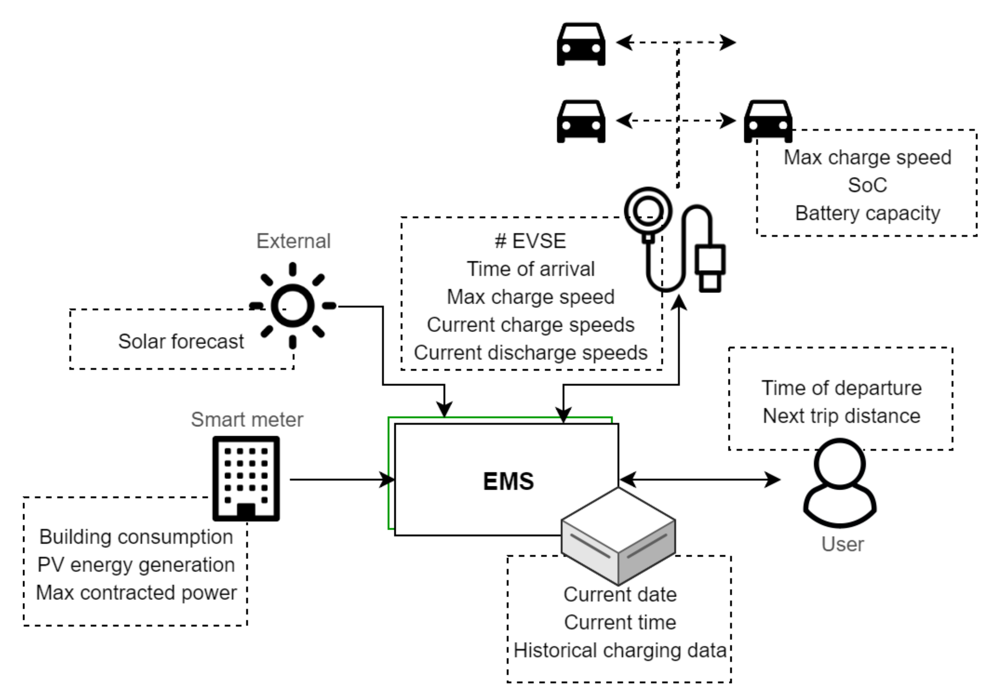 Energies 14 06723 g014