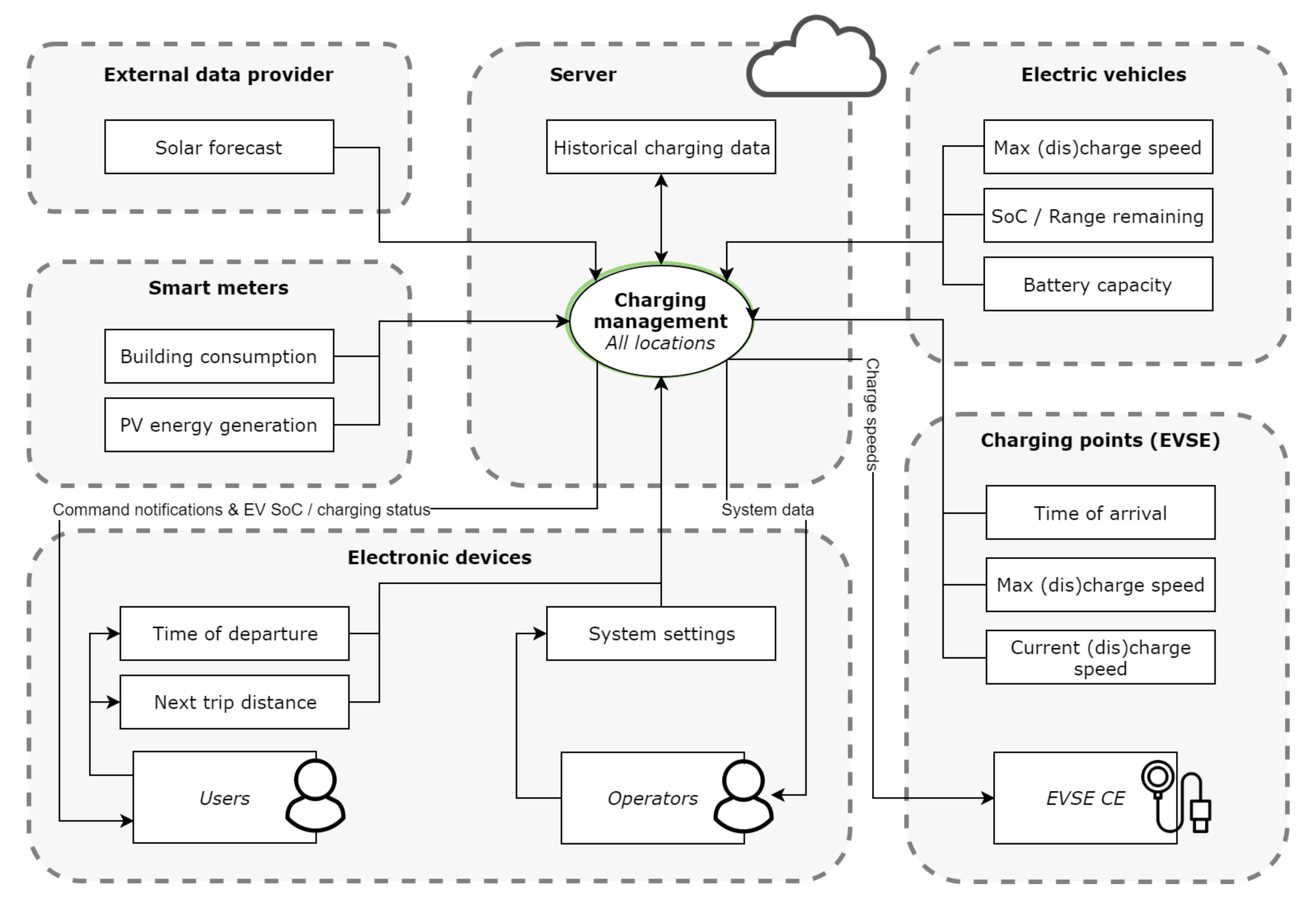 Energies 14 06723 g015