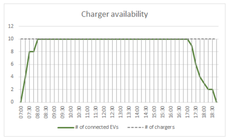 Energies 14 06723 i003