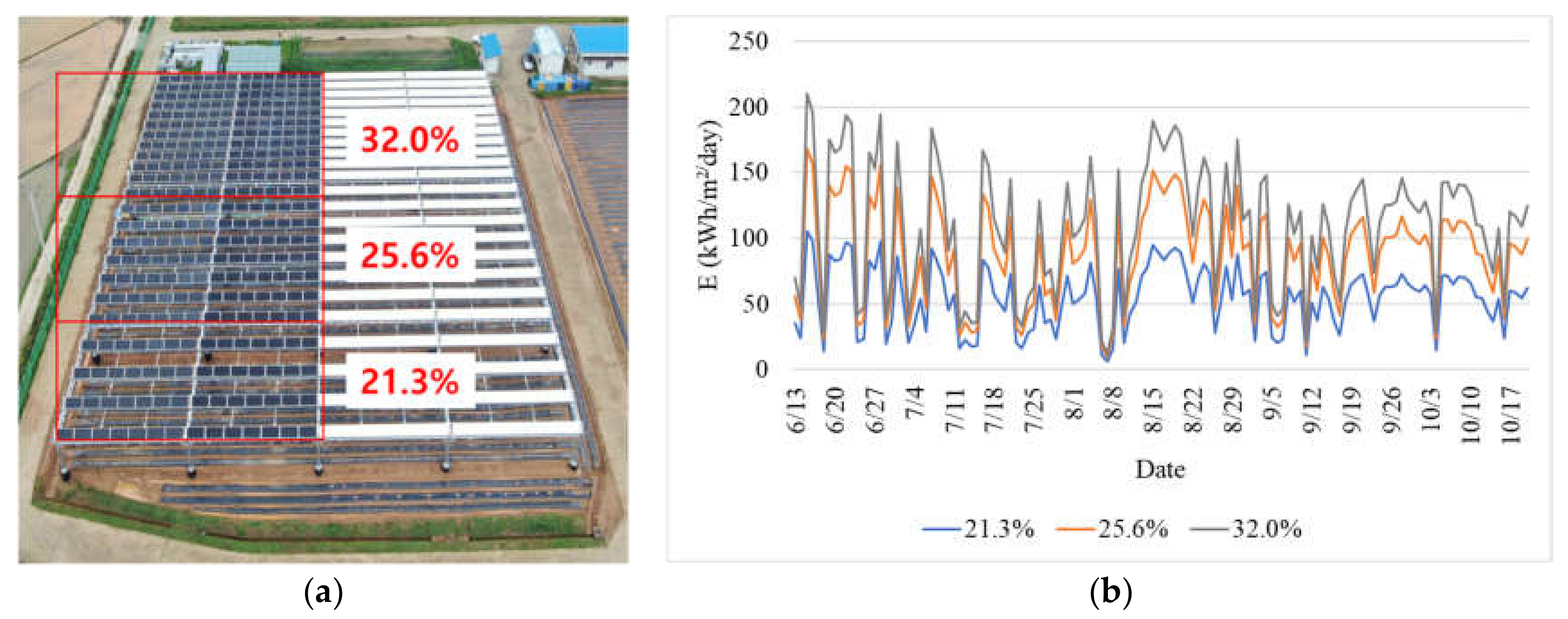 Energies 14 06724 g001 550