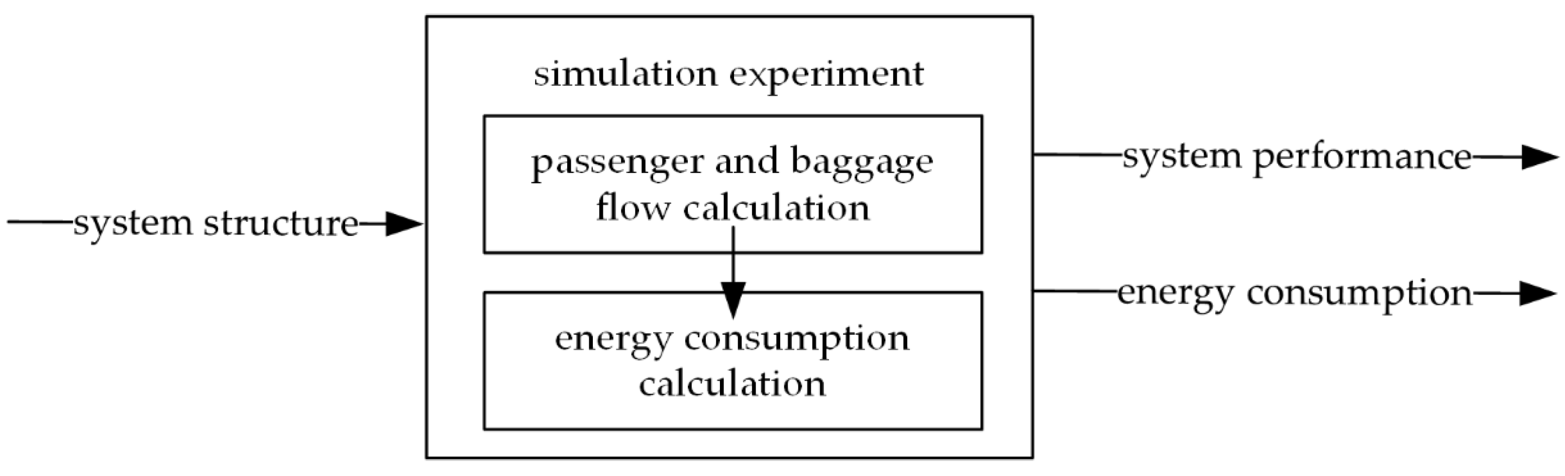 Energies 14 06725 g001 550