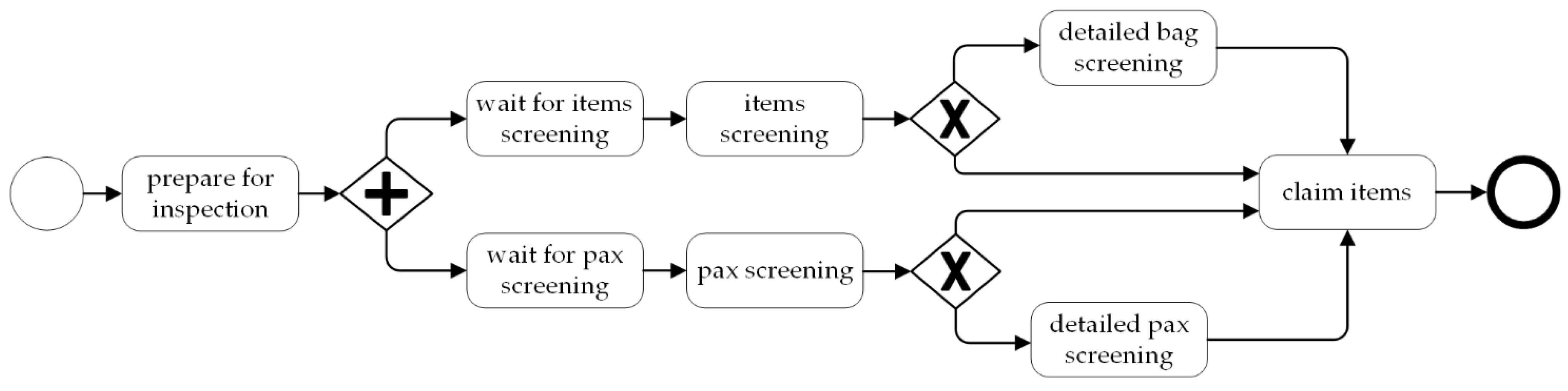 Energies 14 06725 g003 550