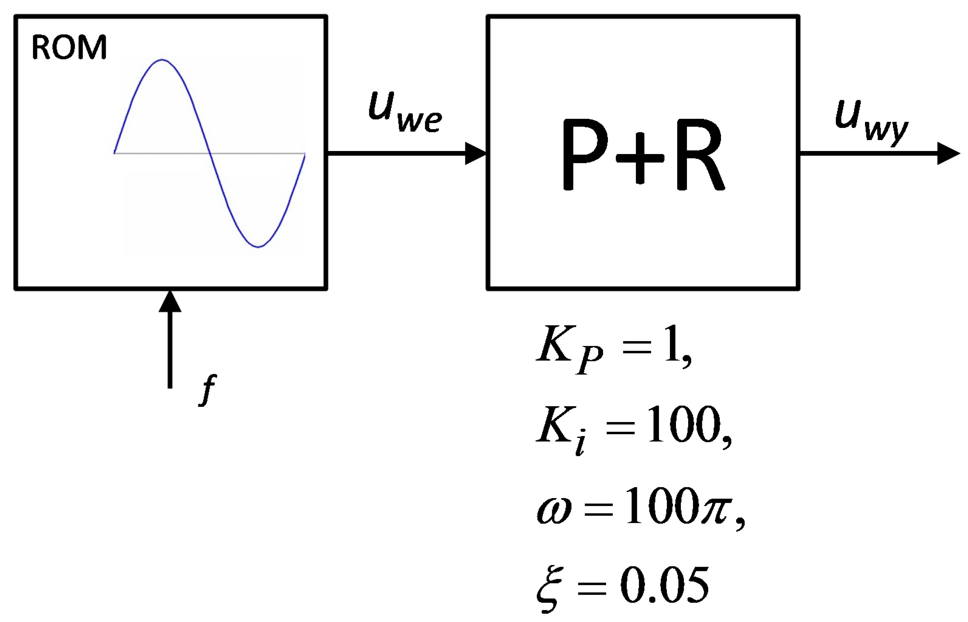 Energies 14 06726 g003 550