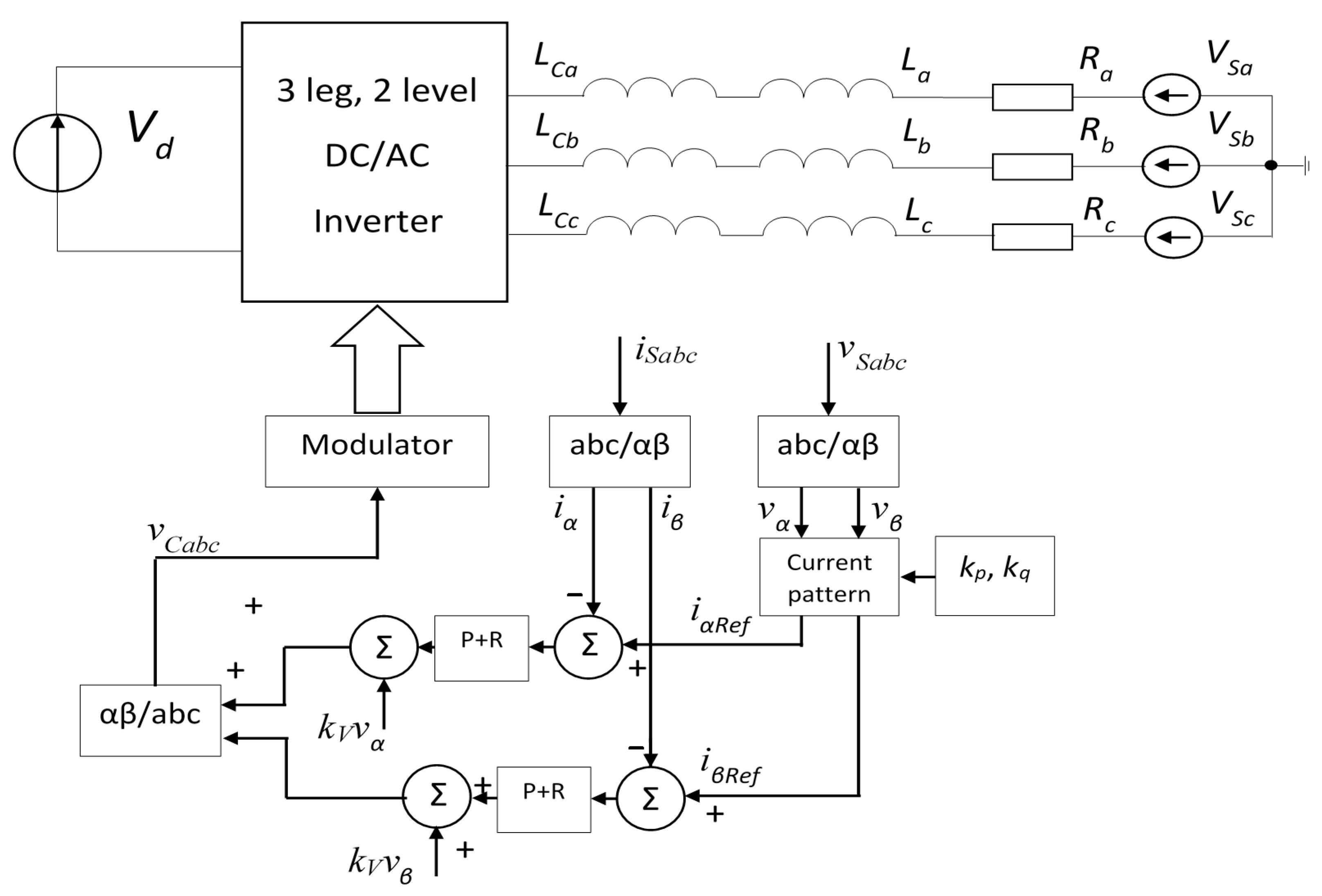 Energies 14 06726 g011 550