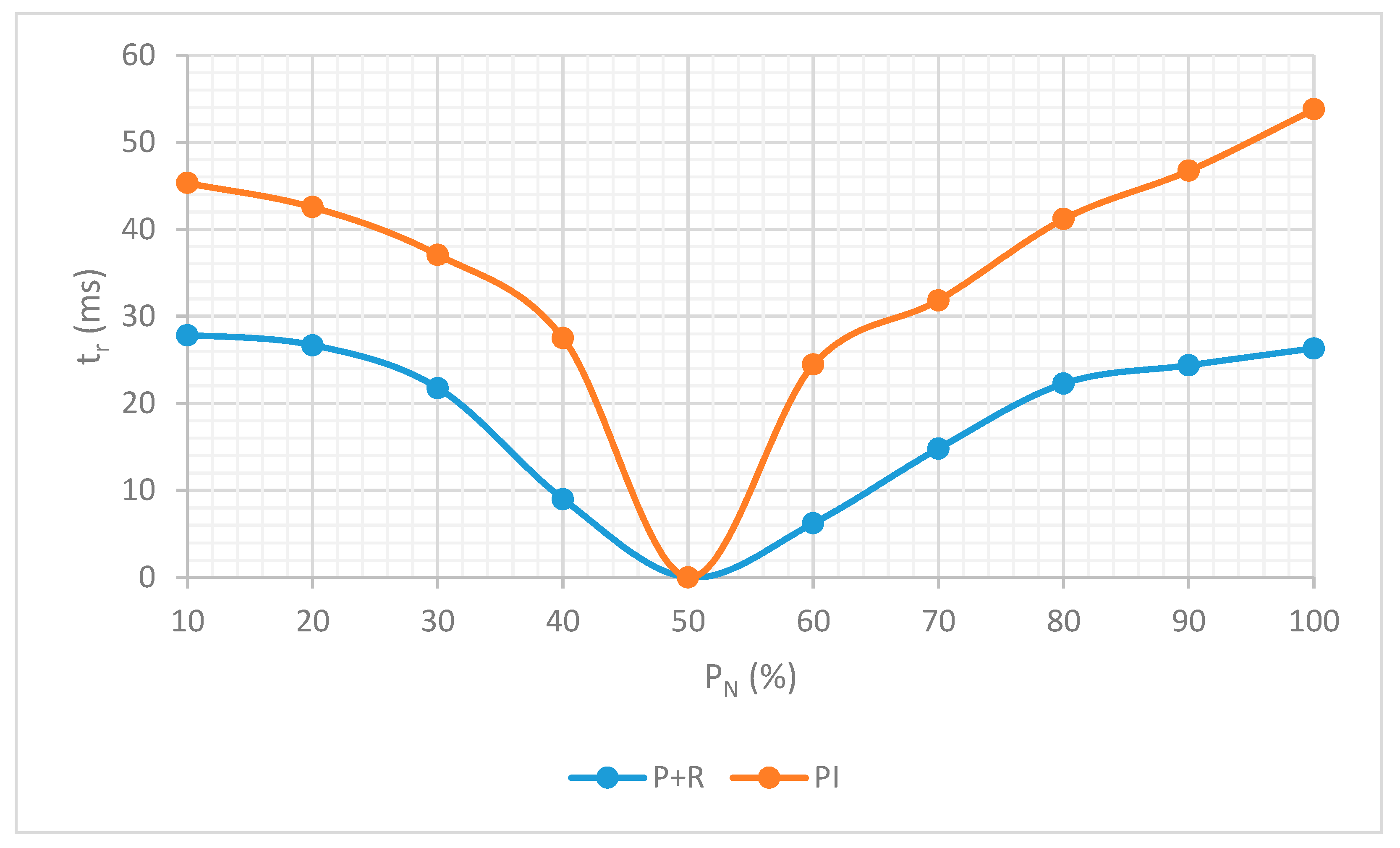 Energies 14 06726 g020 550