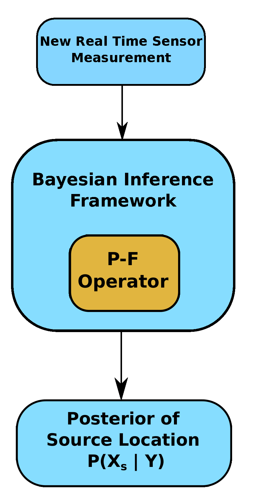 Energies 14 06729 g002 550