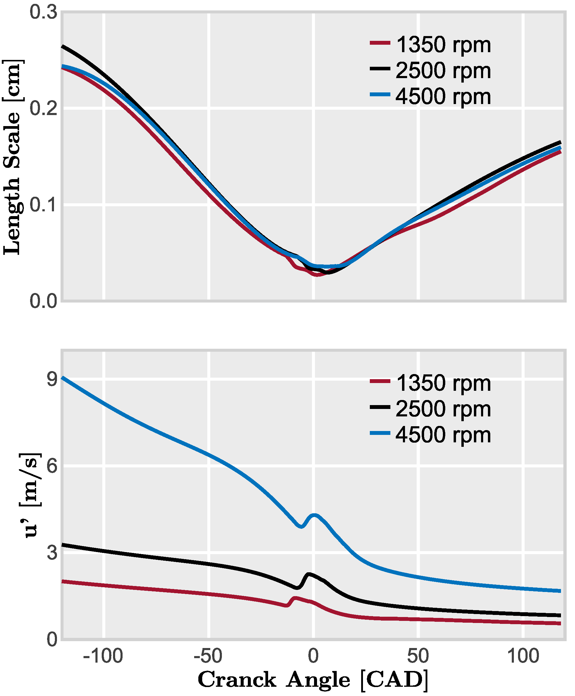 Energies 14 06732 g007