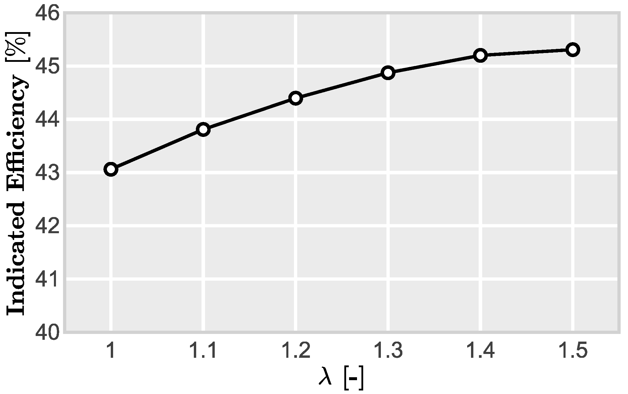 Energies 14 06732 g011