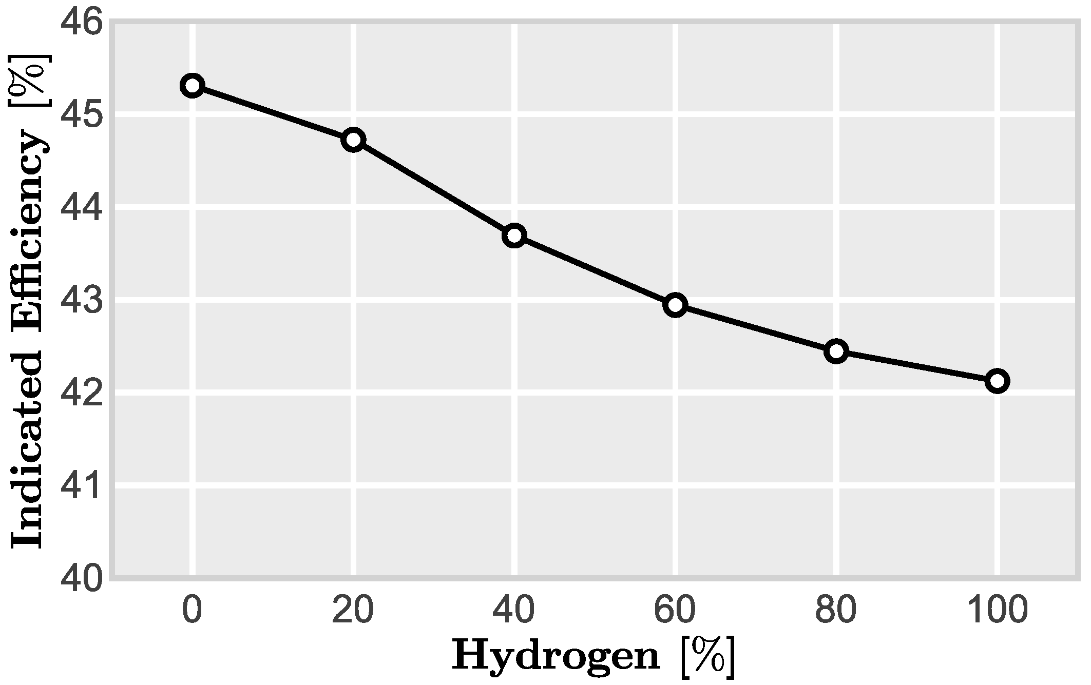 Energies 14 06732 g014