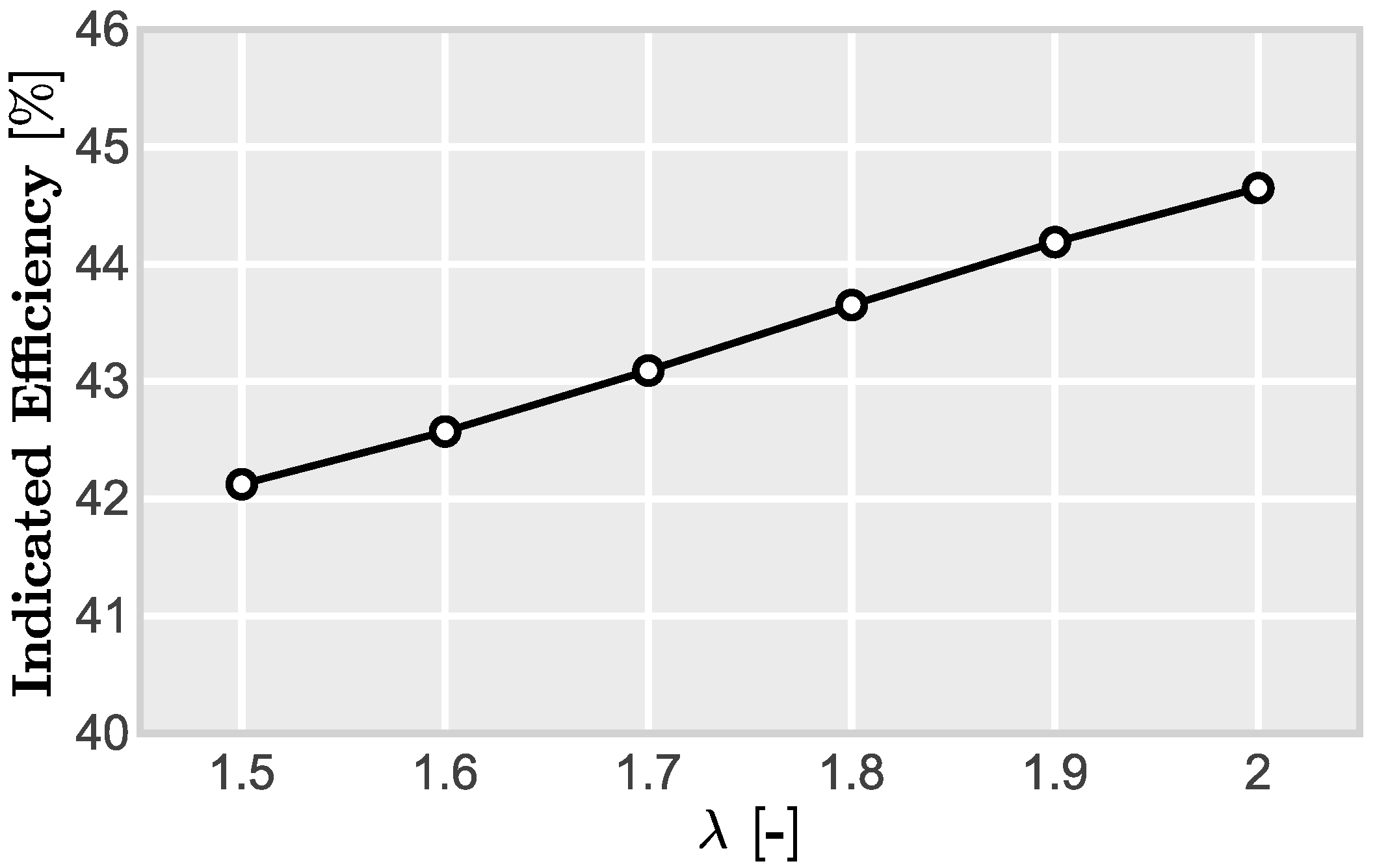 Energies 14 06732 g017