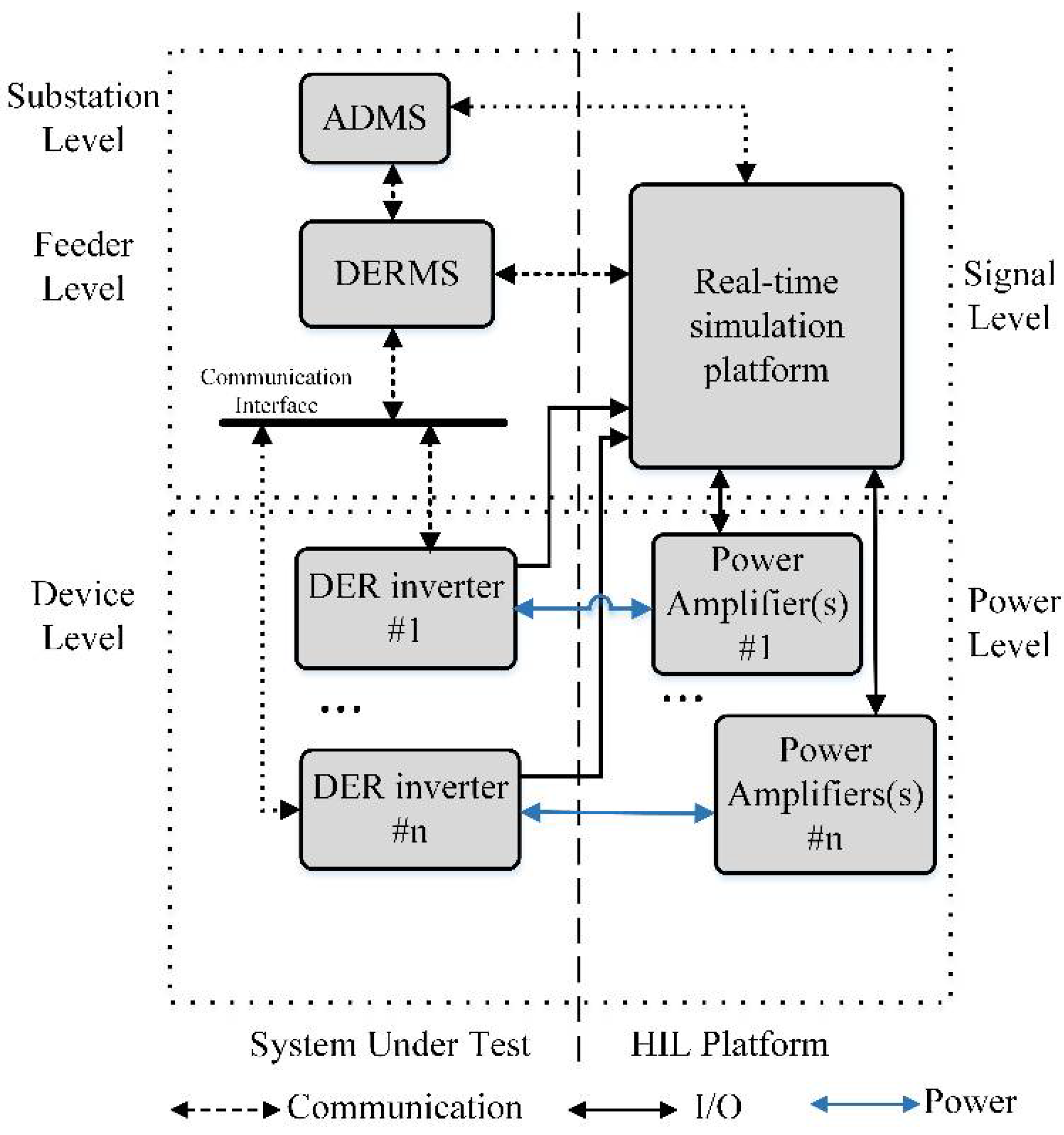 Energies 14 06734 g001 550