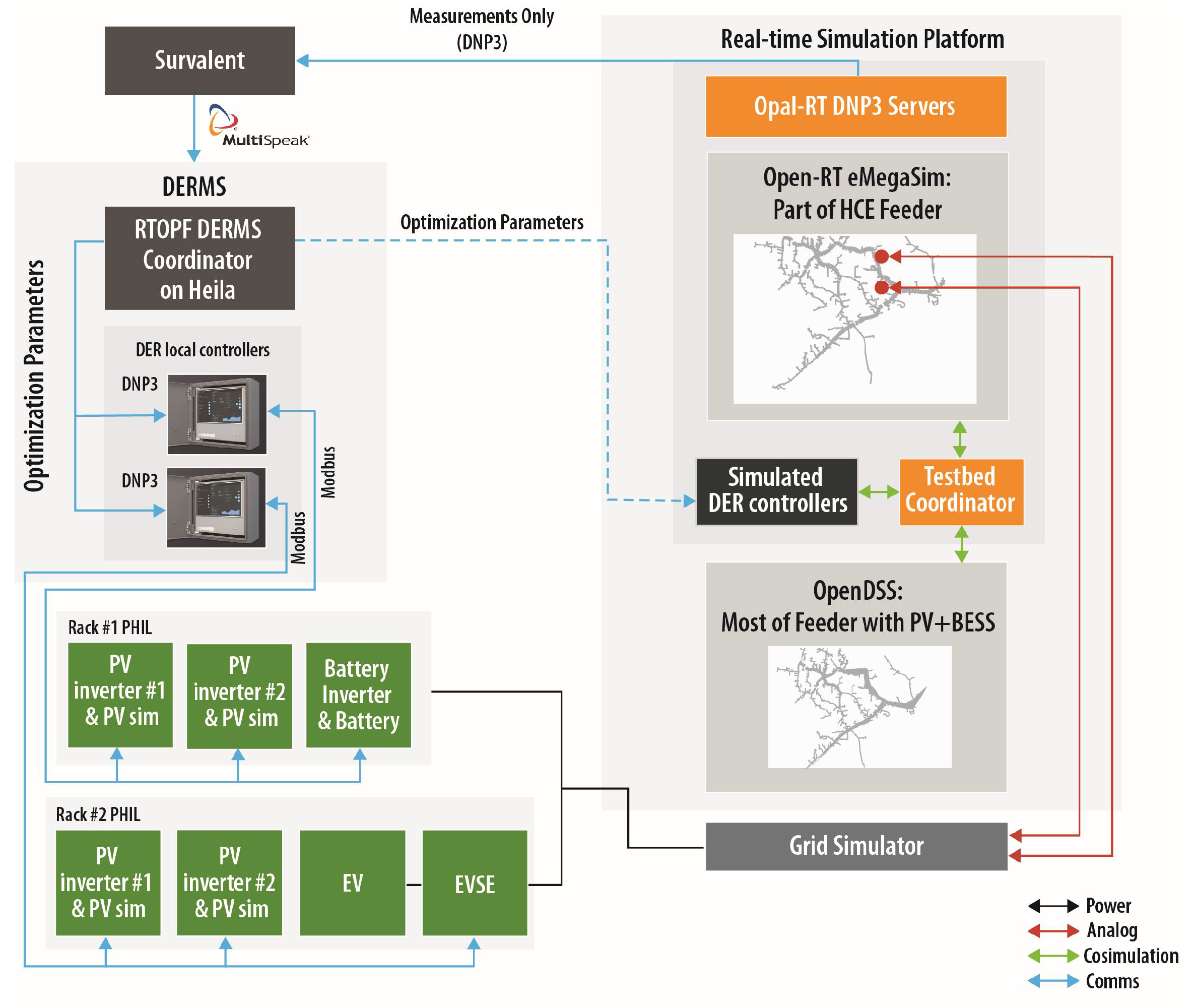 Energies 14 06734 g002 550