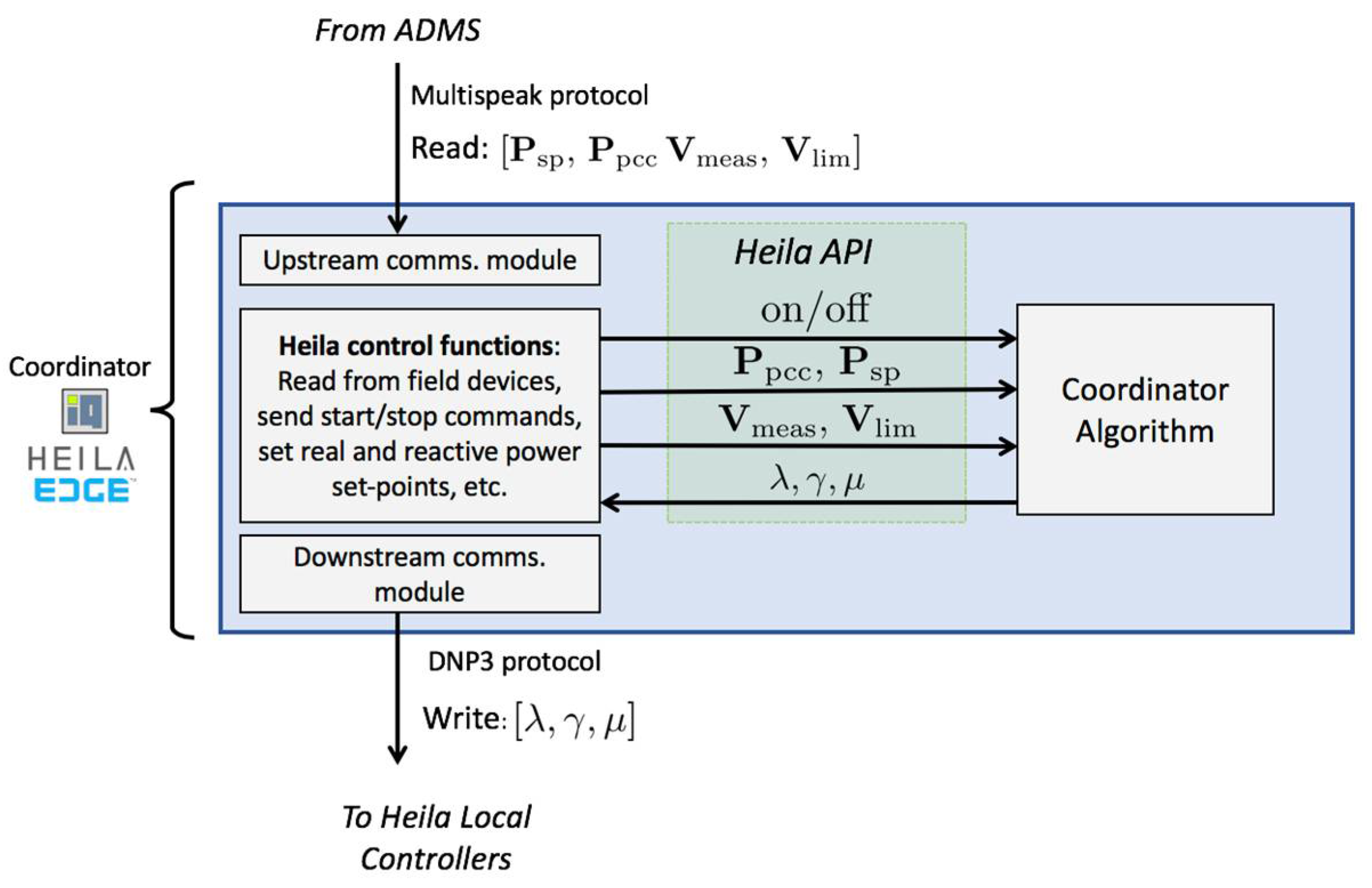 Energies 14 06734 g005 550