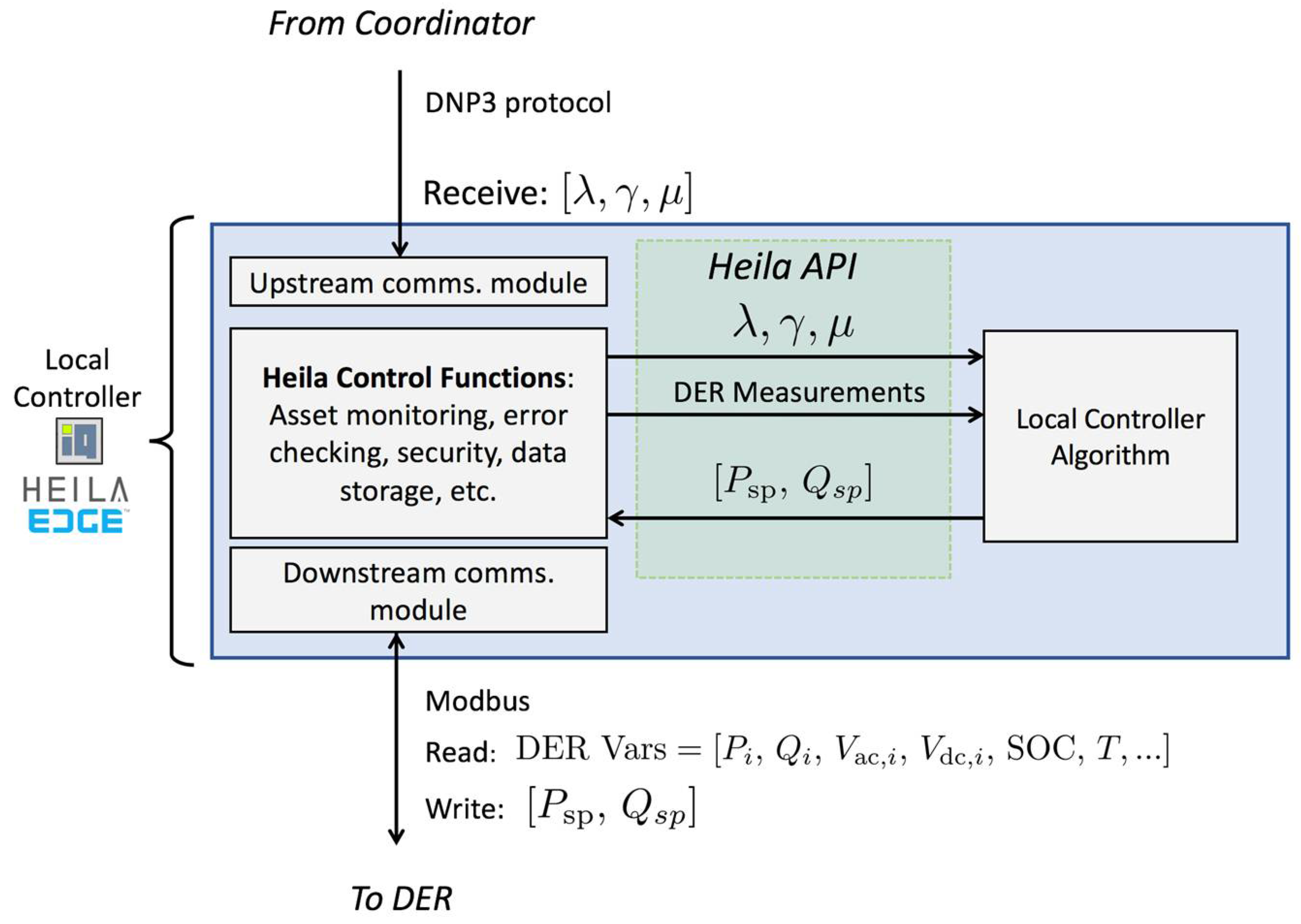 Energies 14 06734 g006 550
