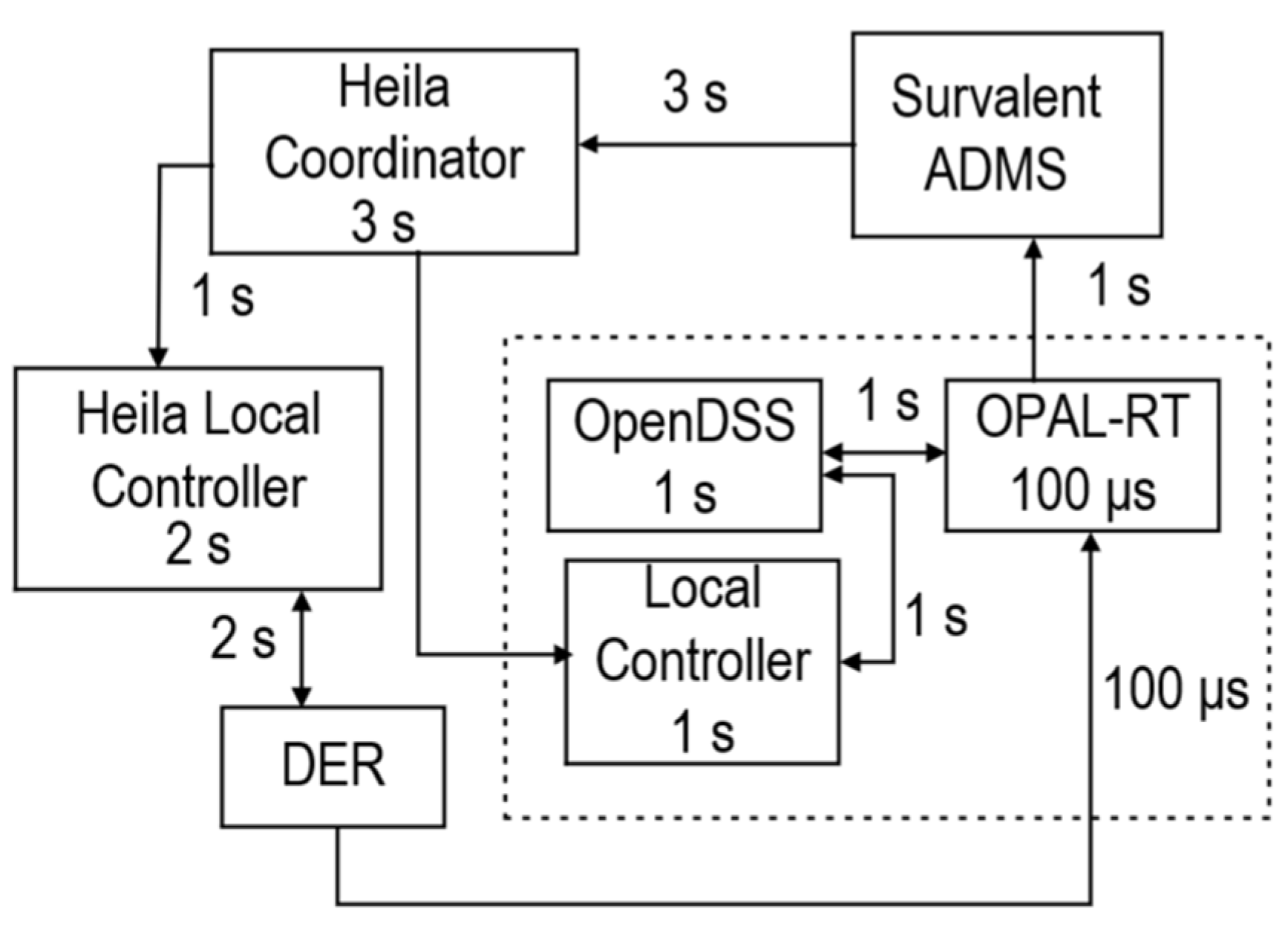 Energies 14 06734 g008 550