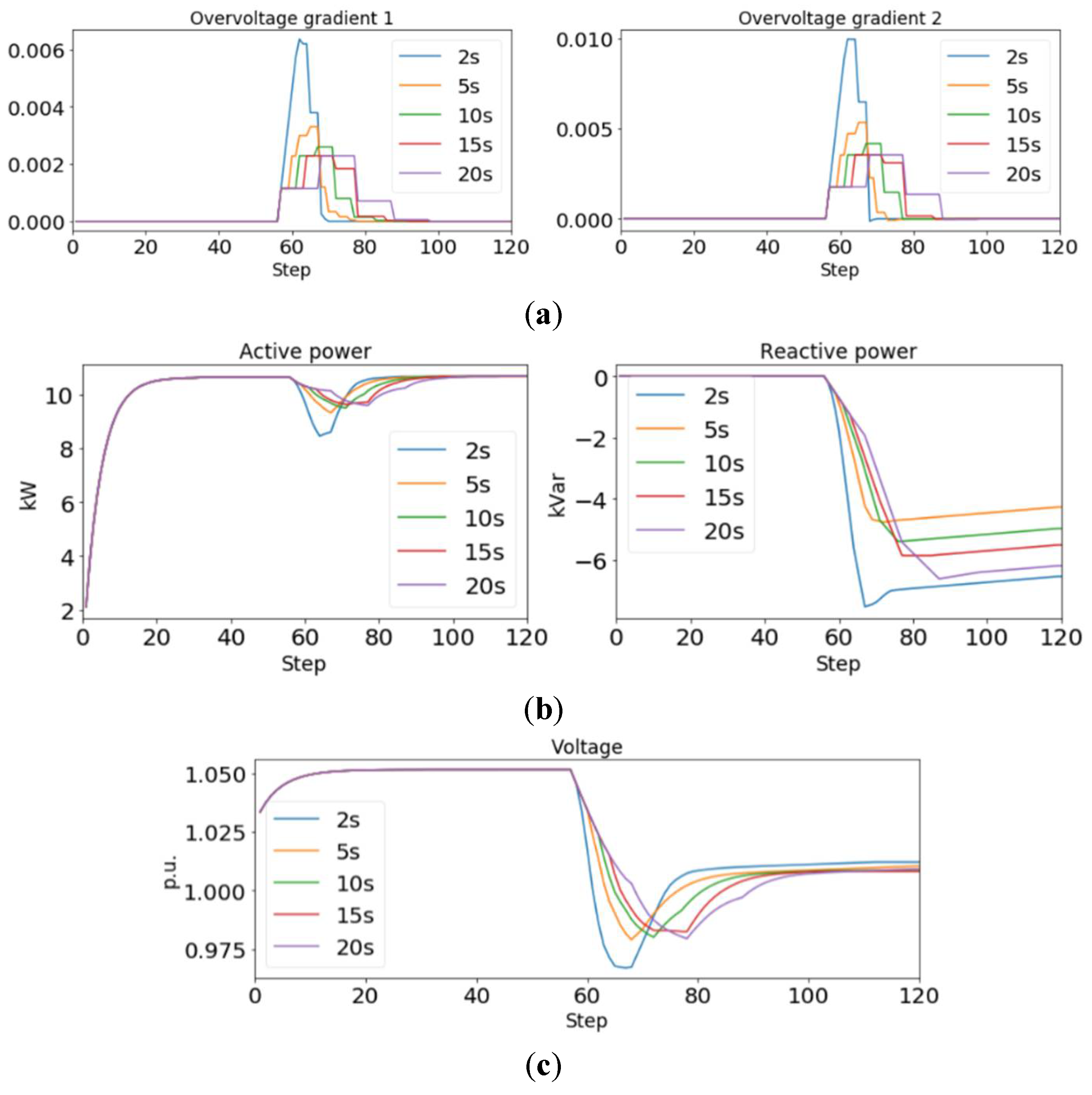 Energies 14 06734 g010 550