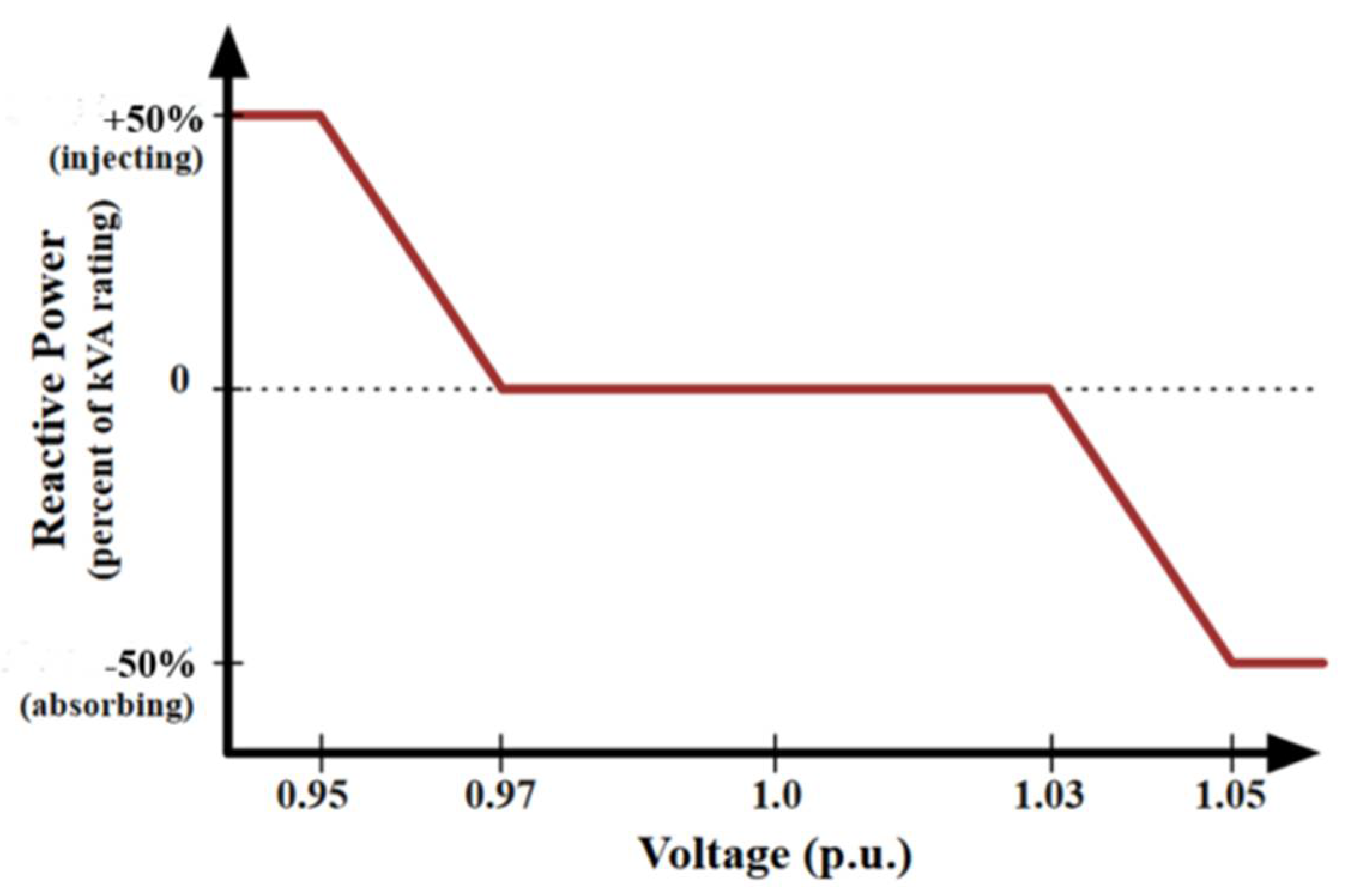 Energies 14 06734 g012 550