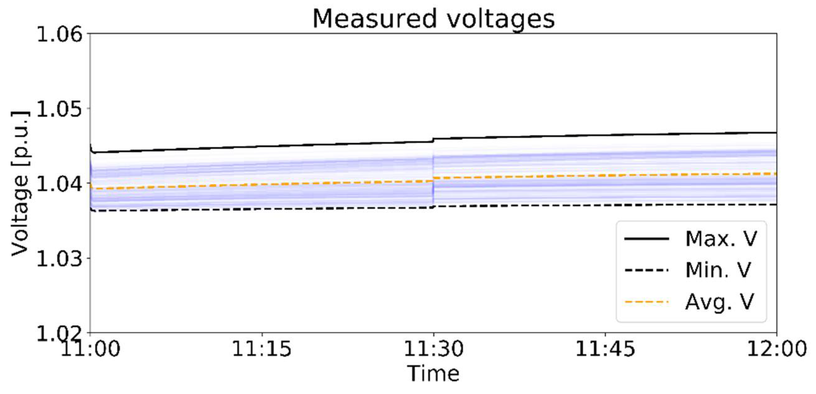 Energies 14 06734 g013 550