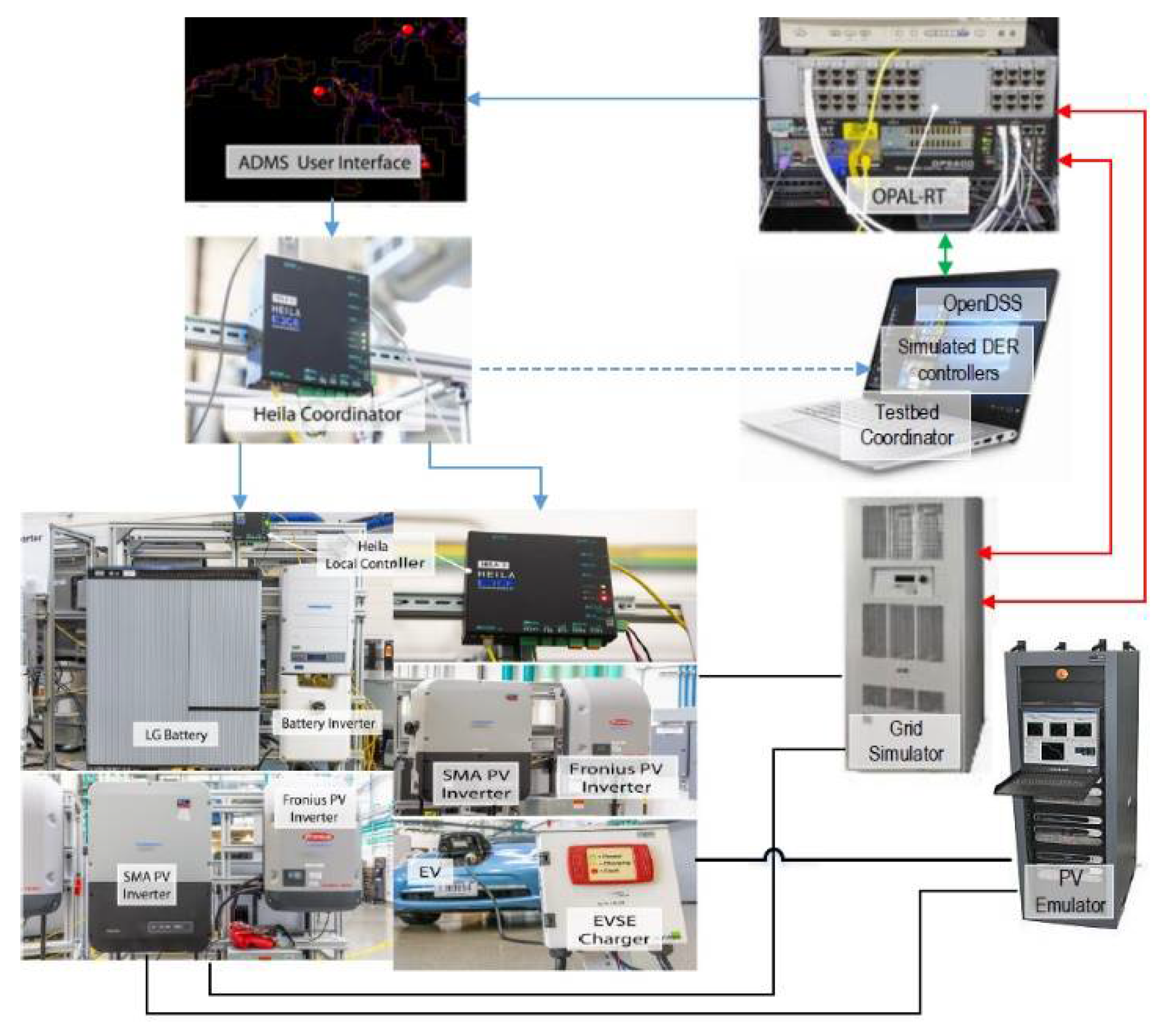 Energies 14 06734 g014 550