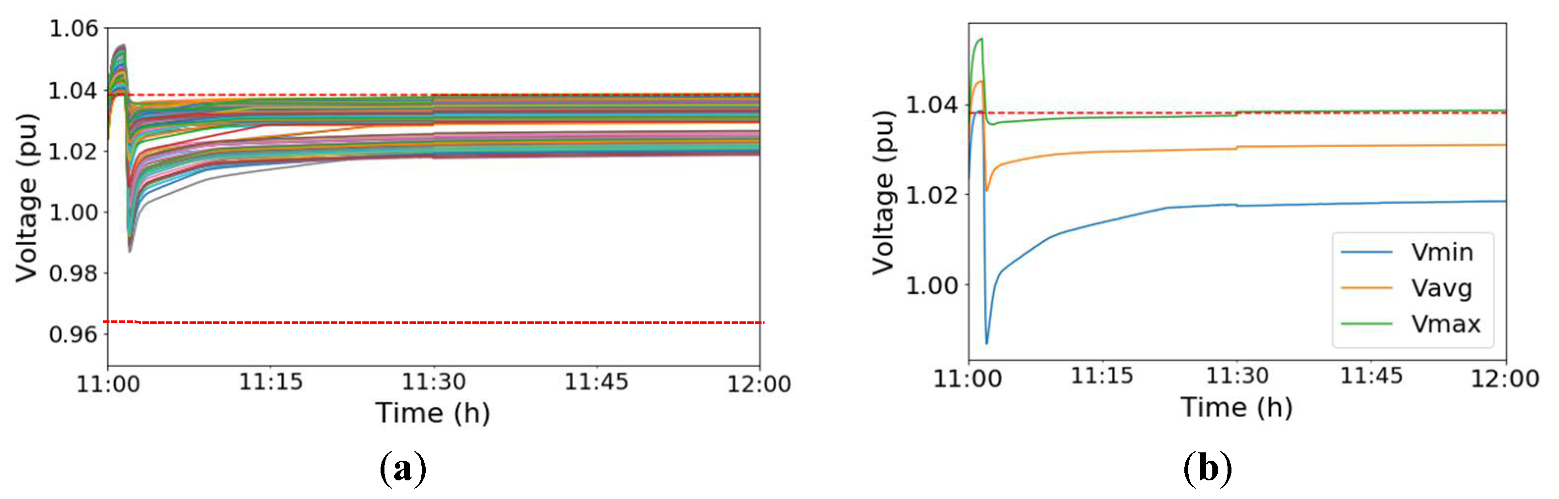 Energies 14 06734 g015 550