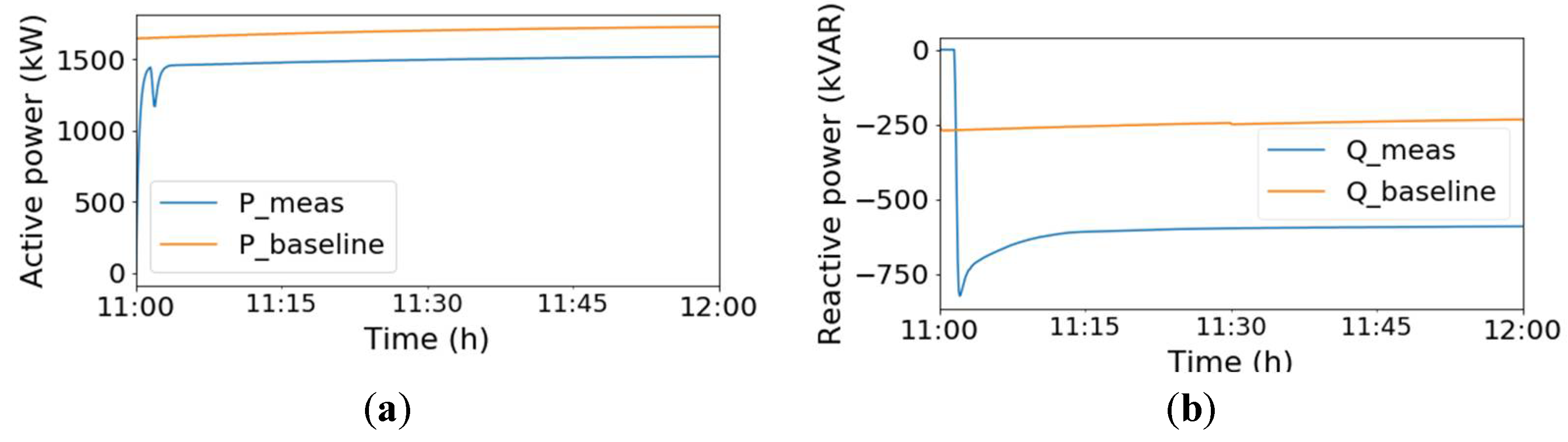 Energies 14 06734 g016 550