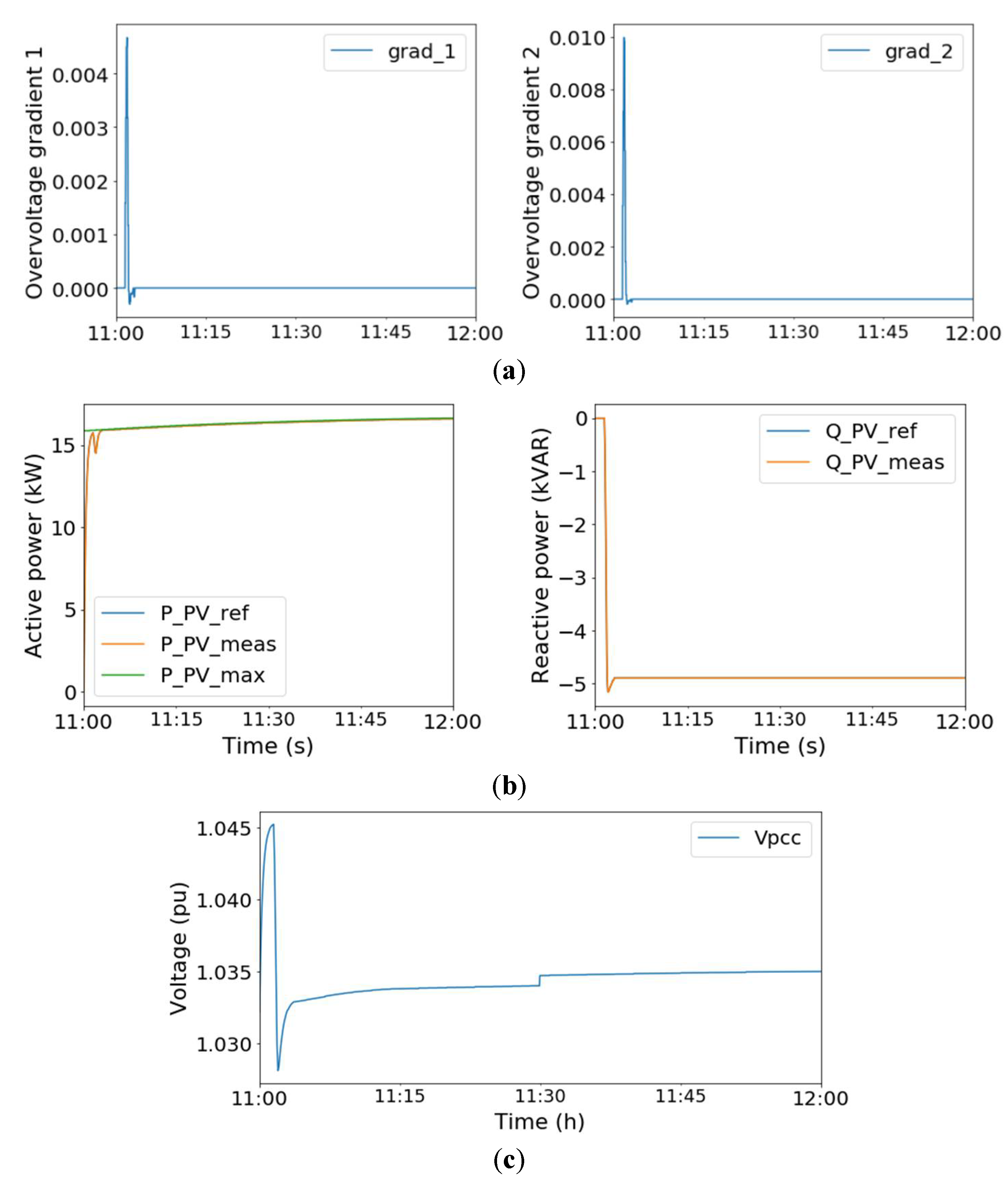 Energies 14 06734 g019 550
