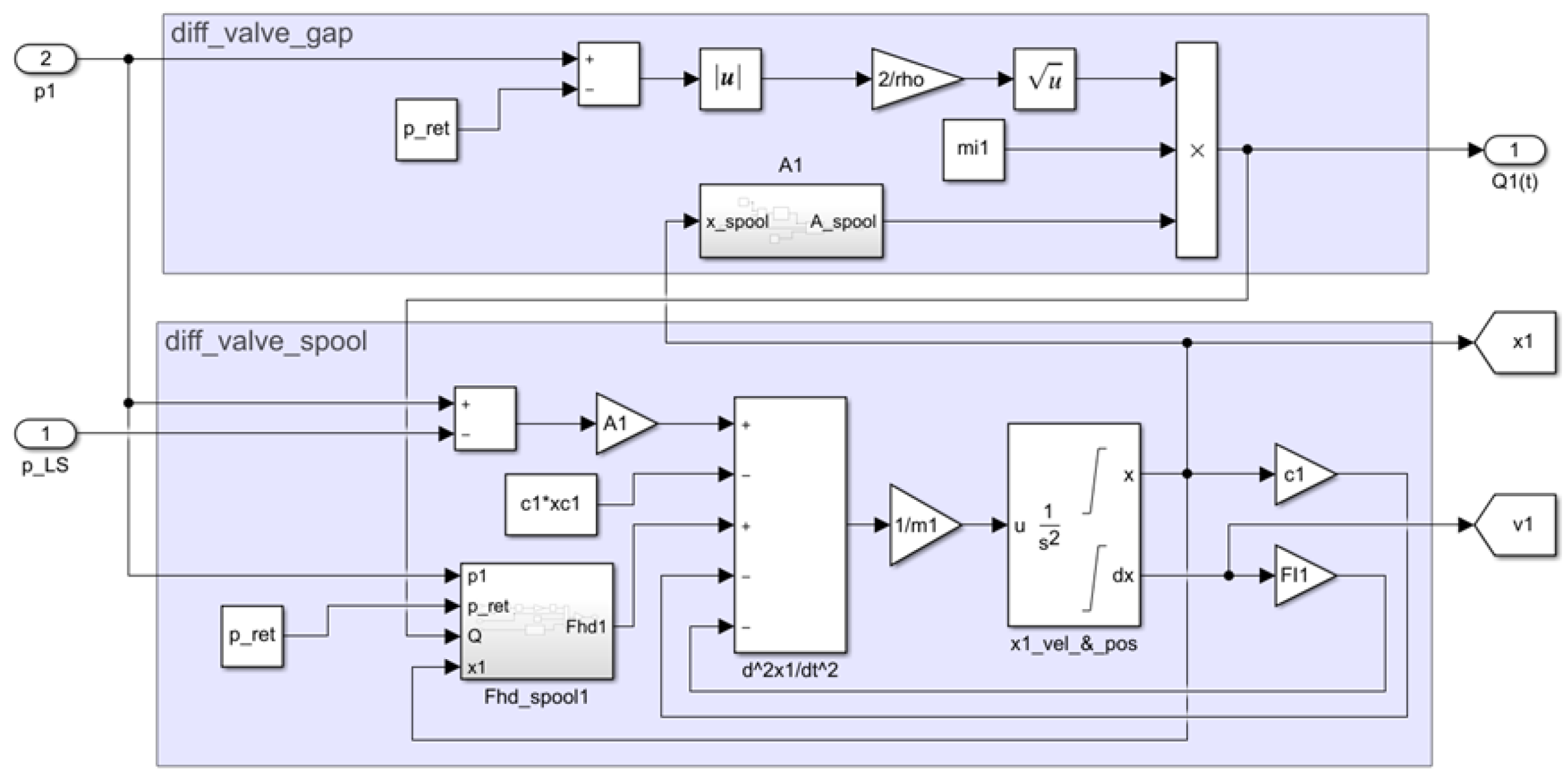 Energies 14 06735 g005