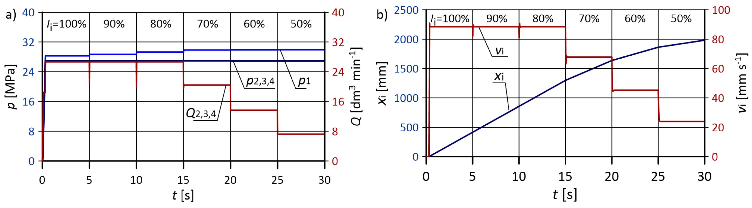 Energies 14 06735 g008
