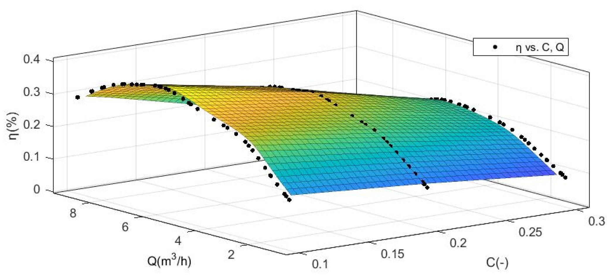 Energies 14 06738 g004
