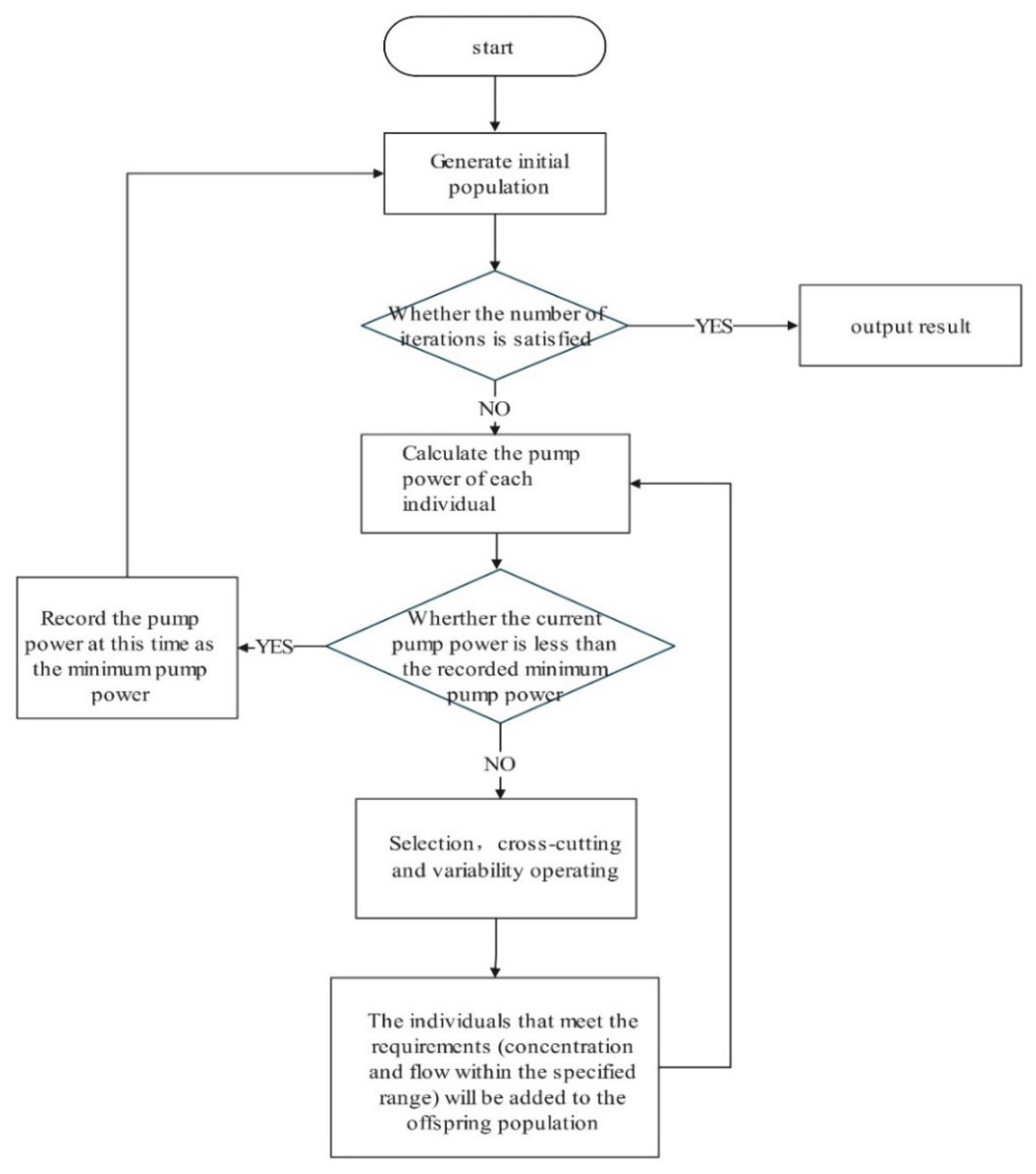 Energies 14 06738 g005