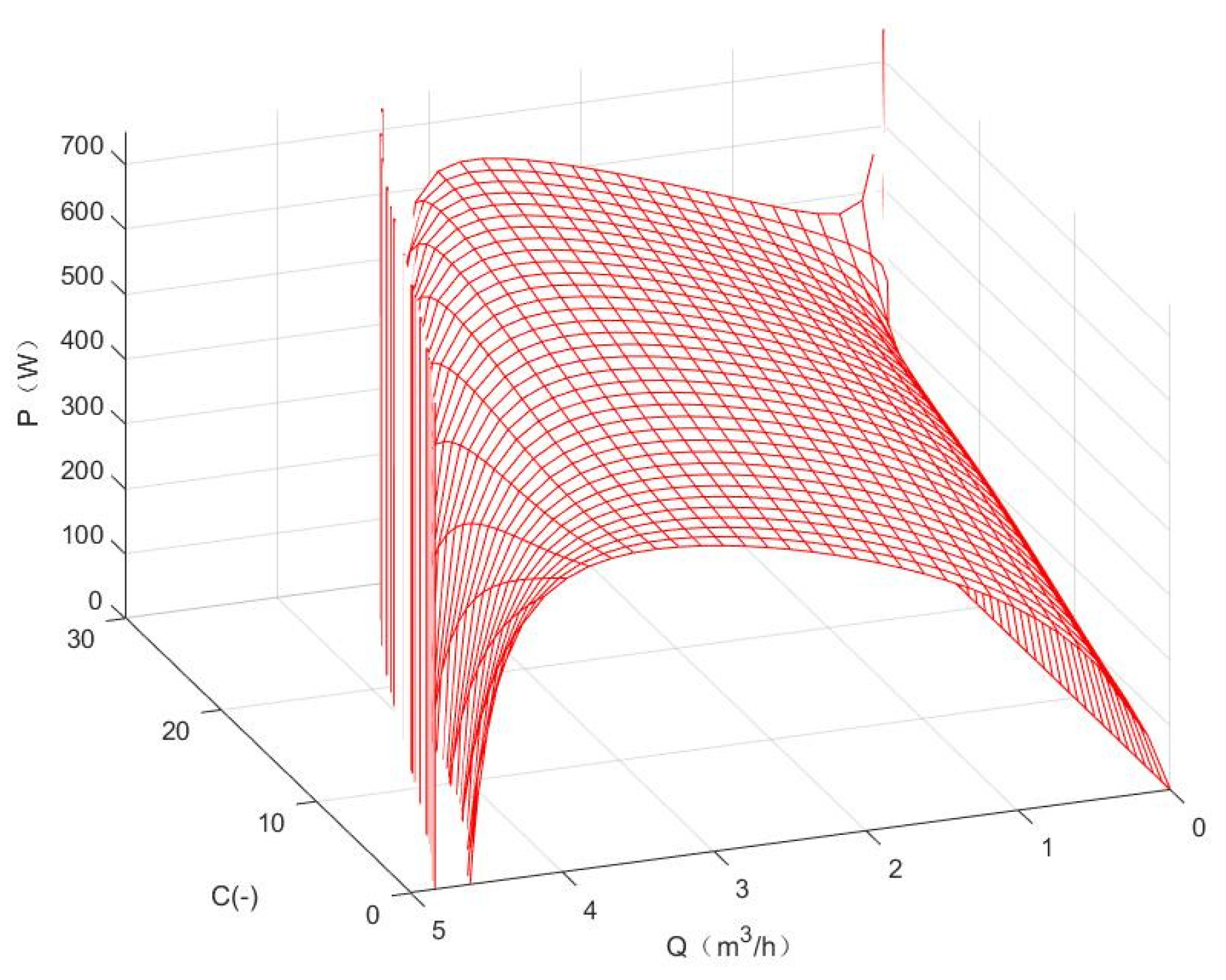 Energies 14 06738 g007