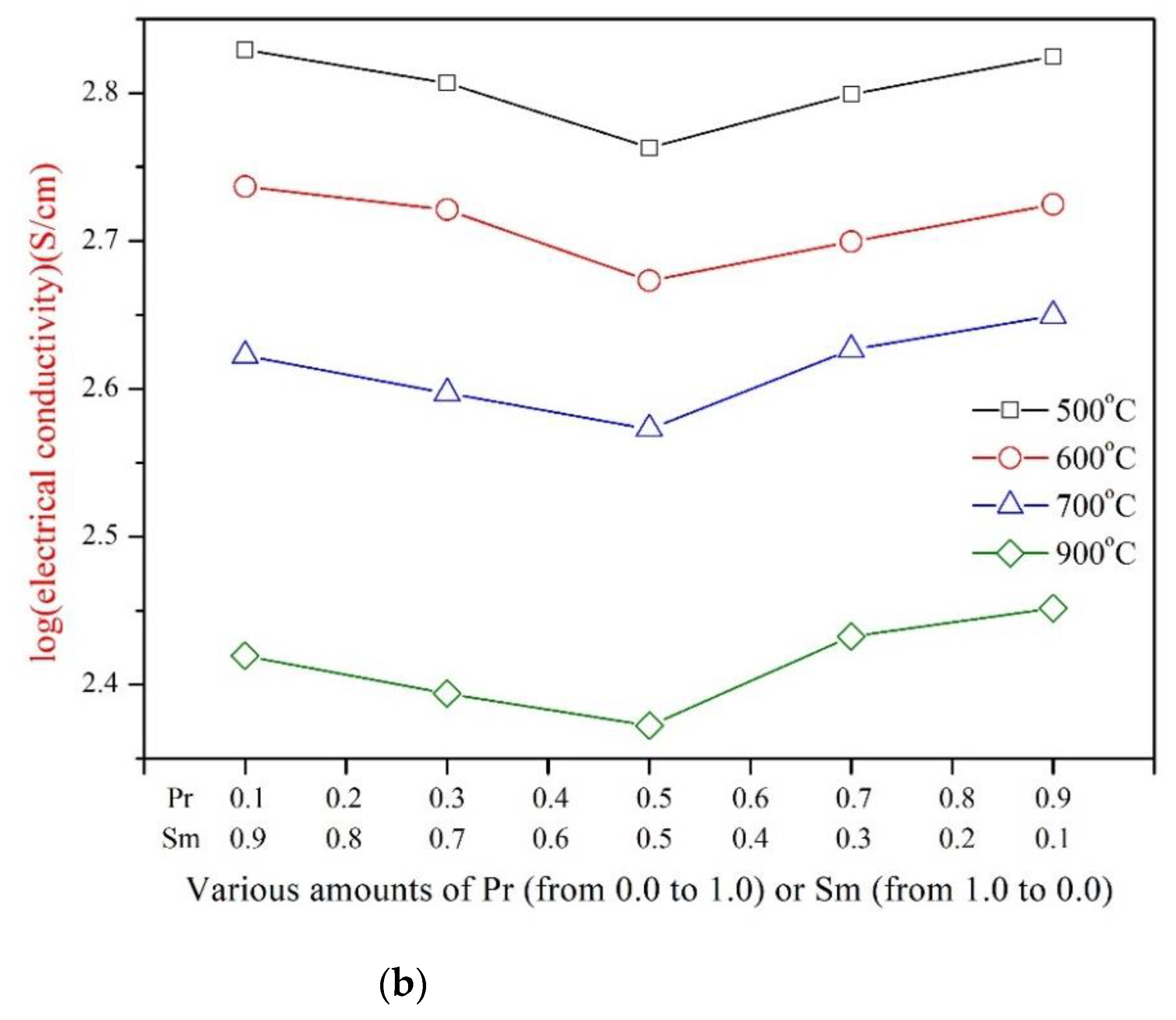 Energies 14 06739 g003b