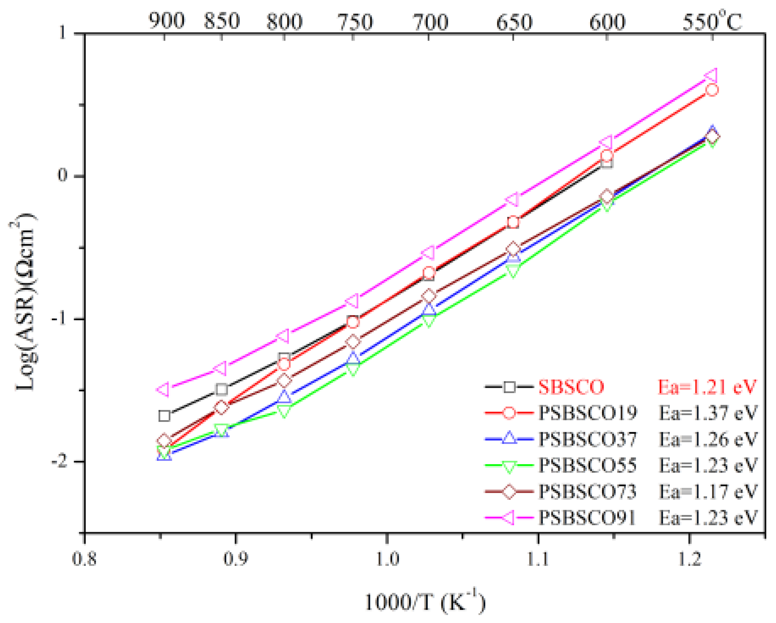 Energies 14 06739 g005