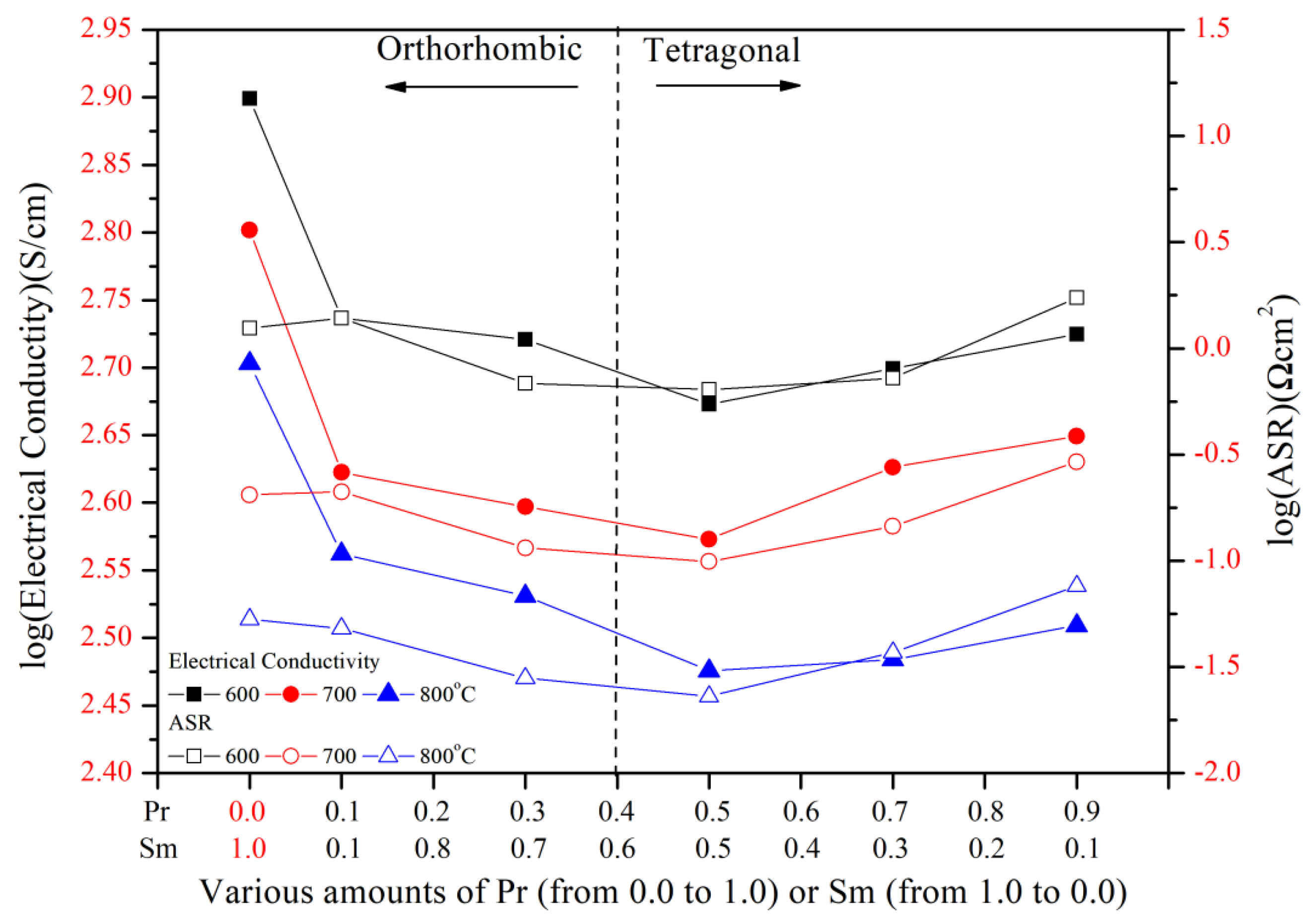 Energies 14 06739 g006