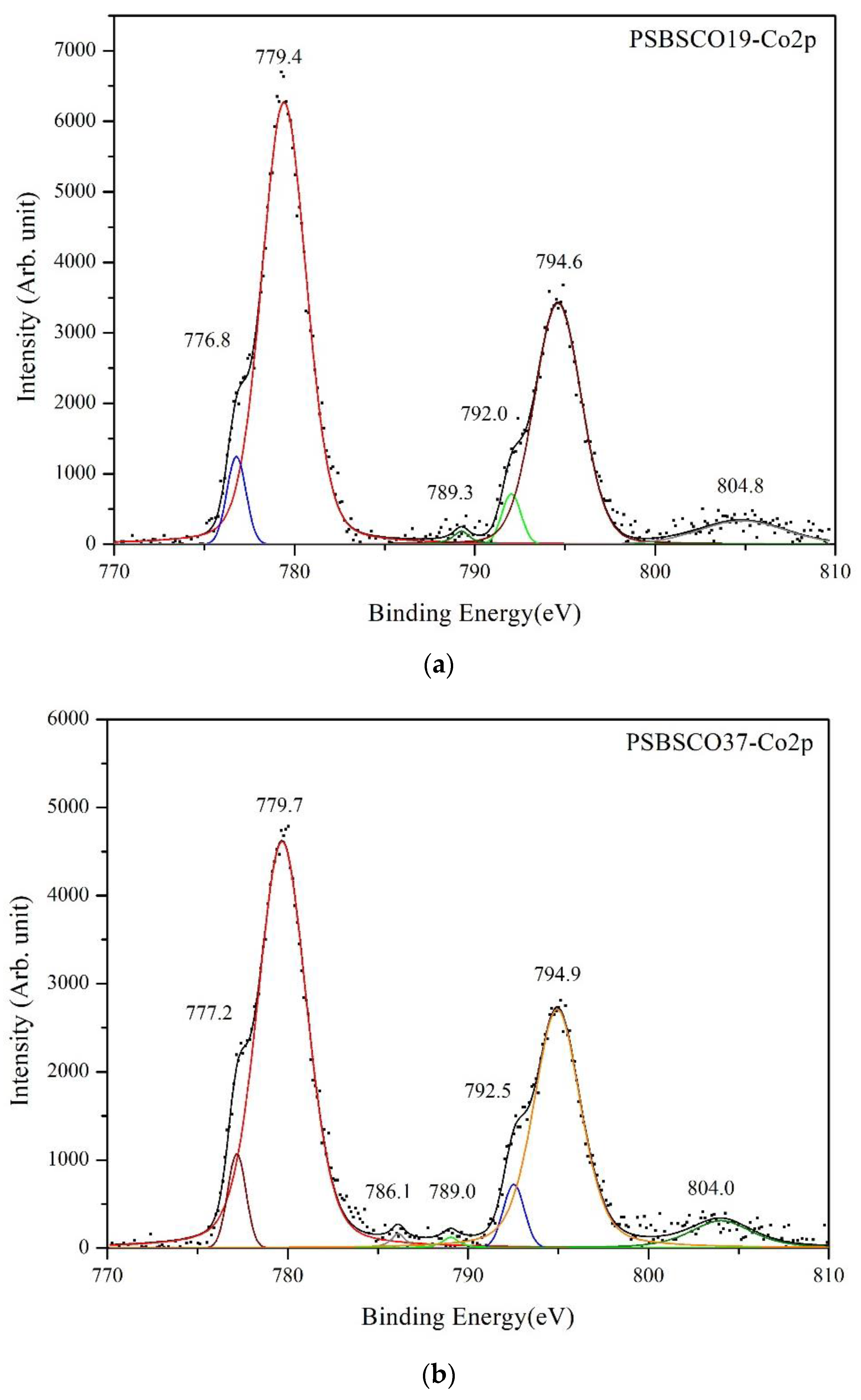 Energies 14 06739 g007a