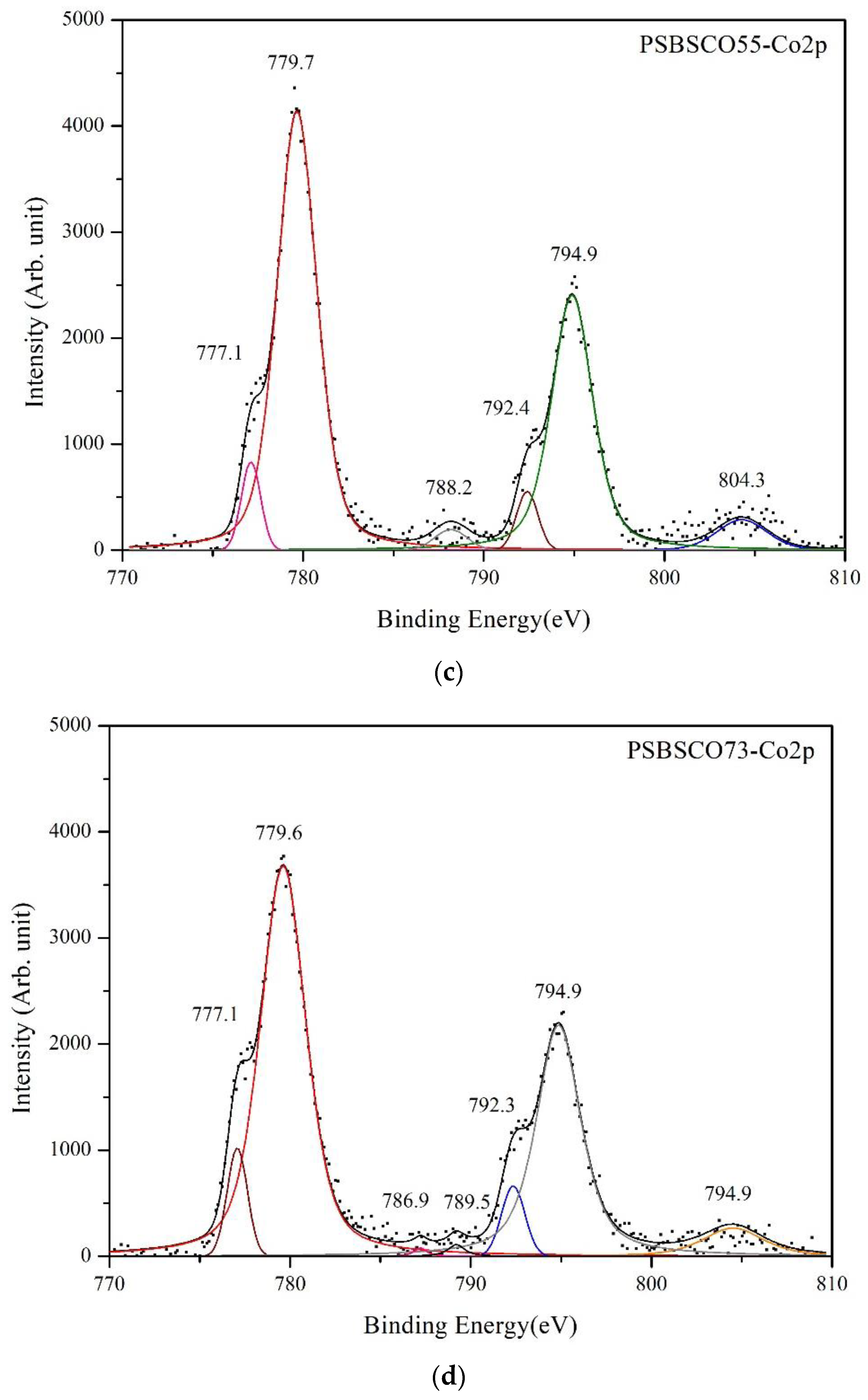 Energies 14 06739 g007b
